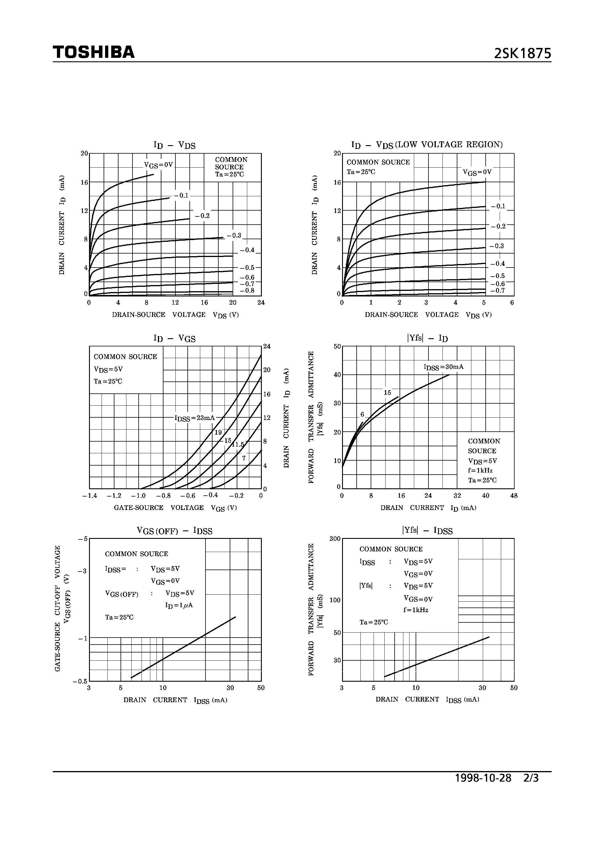 Даташит 2SK1875 - N CHANNEL JUNCTION TYPE (HIGH/ AM HIGH/ AUDIO FREQUENCY AMPLIFIER APPLICATIONS) страница 2