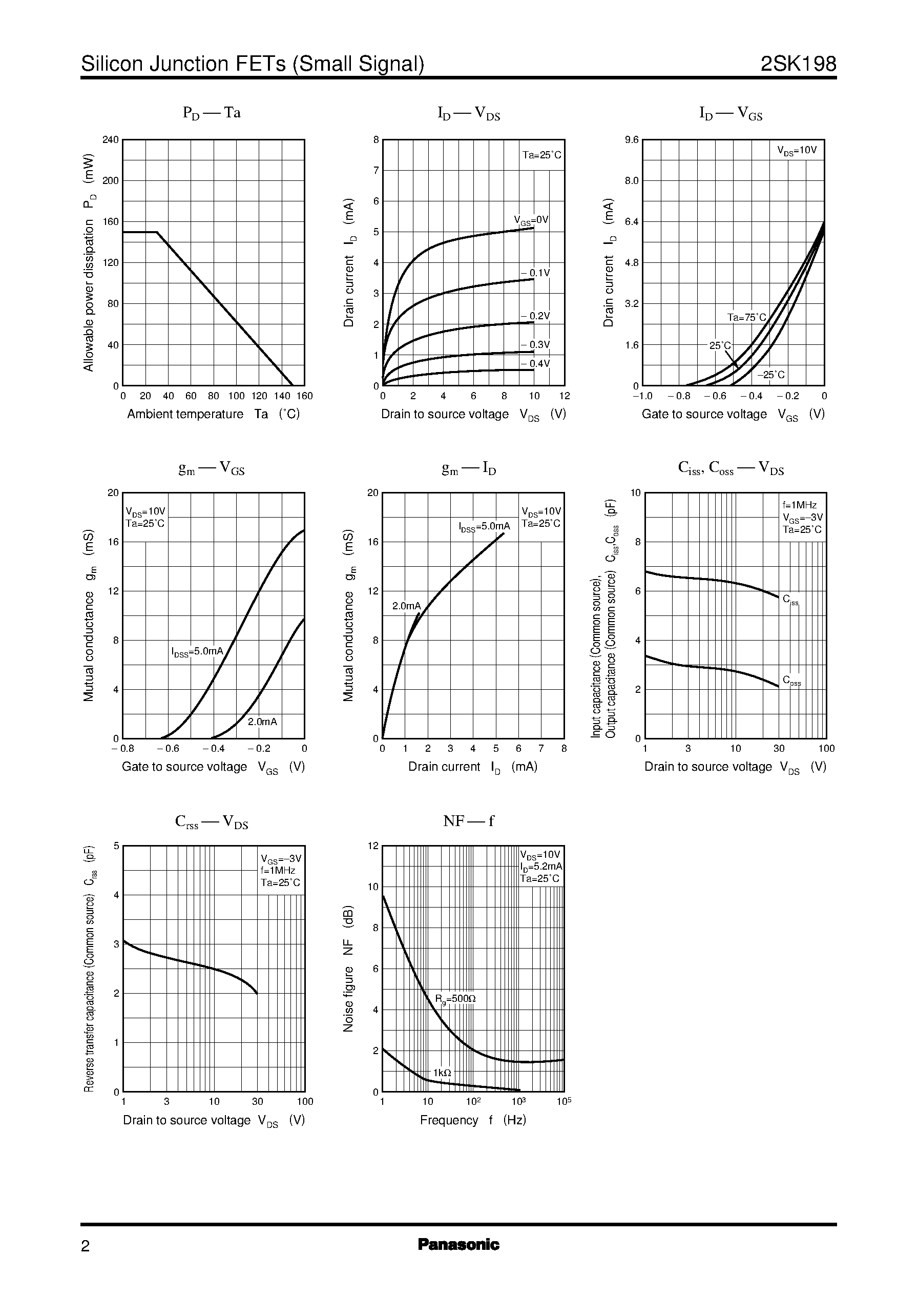 Datasheet 2SK198 page 2 Datasheet 2SK198 - Silicon N-Channel Junction FET page 2