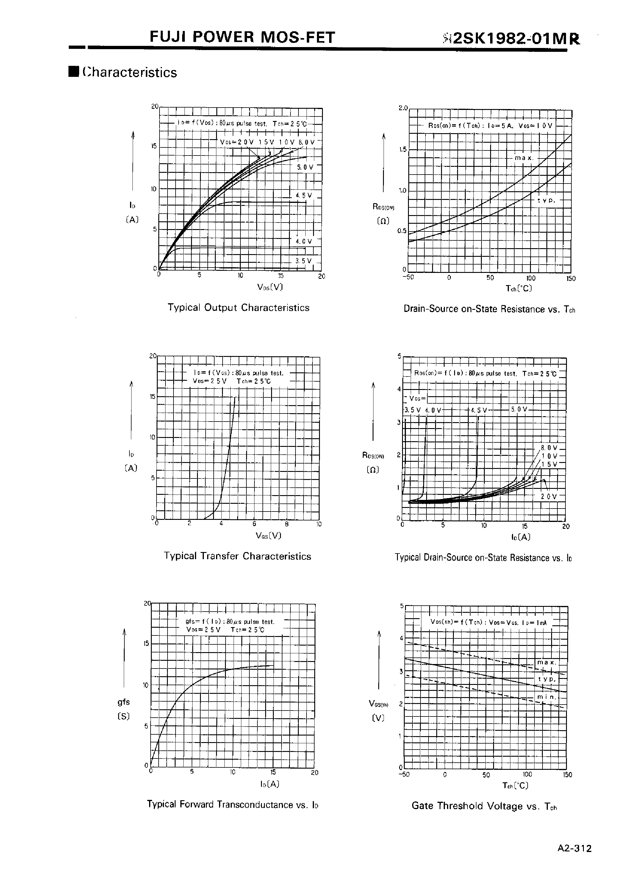 Datasheet 2SK1982-01MR page 2 Datasheet 2SK1982-01MR - N-CHANNEL SILICON POWER MOSFET page 2