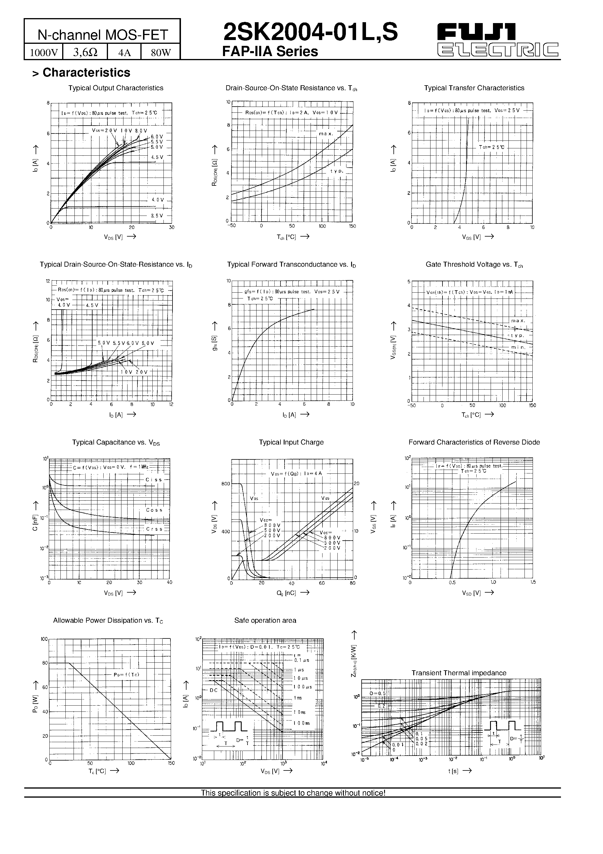 Datasheet 2SK2004-01S page 2 Datasheet 2SK2004-01S - N-channel MOS-FET page 2