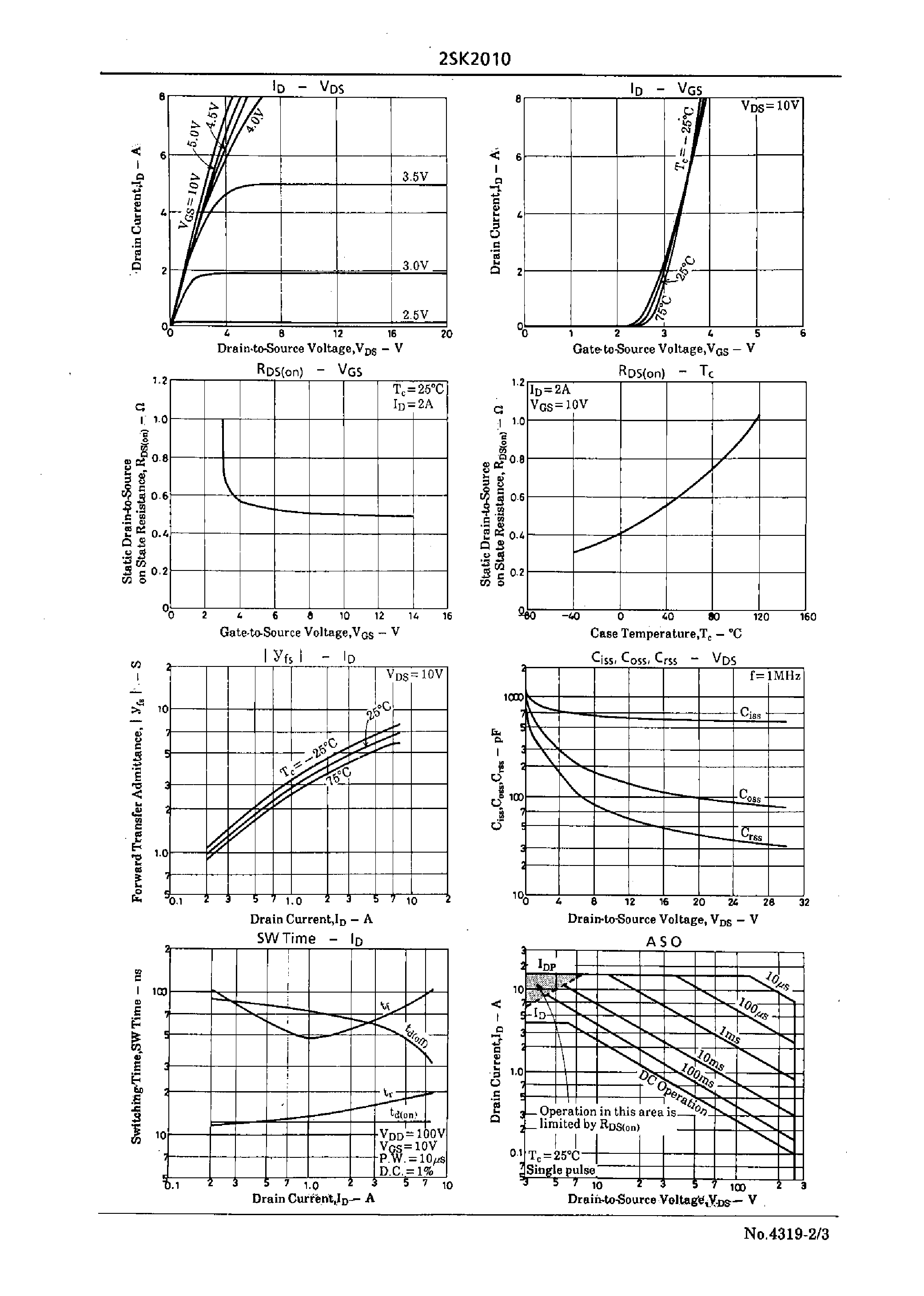 Datasheet 2SK2010 page 2 Datasheet 2SK2010 - Very High-Speed Switching Applications page 2