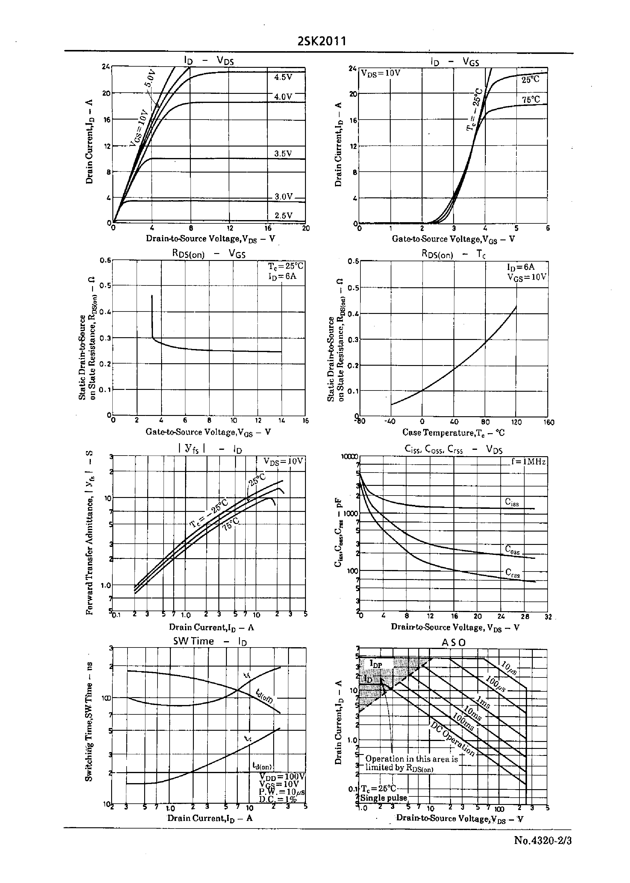 Datasheet 2SK2011 page 2 Datasheet 2SK2011 - Very High-Speed Switching Applications page 2