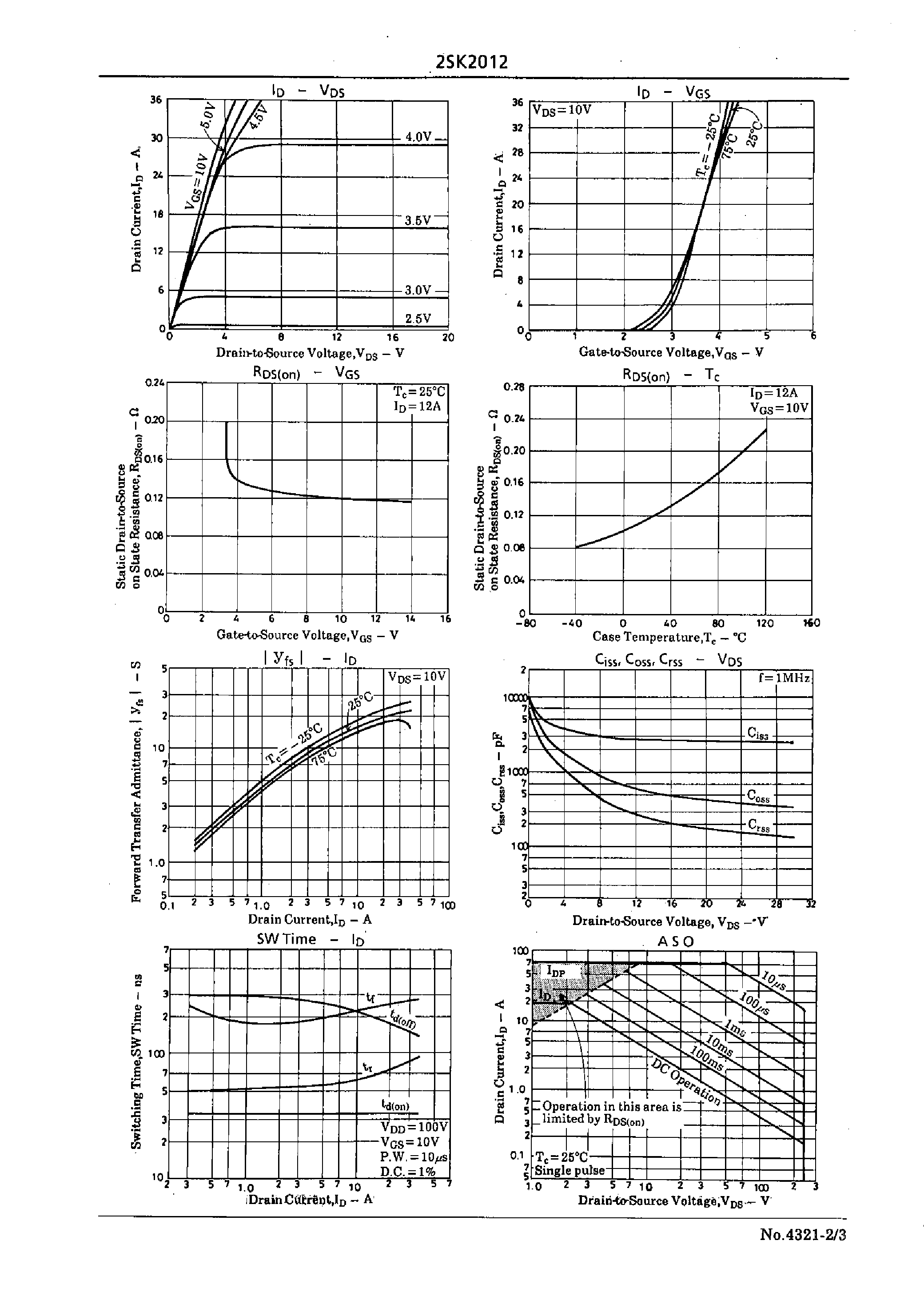 Datasheet 2SK2012 page 2 Datasheet 2SK2012 - Very High-Speed Switching Applications page 2