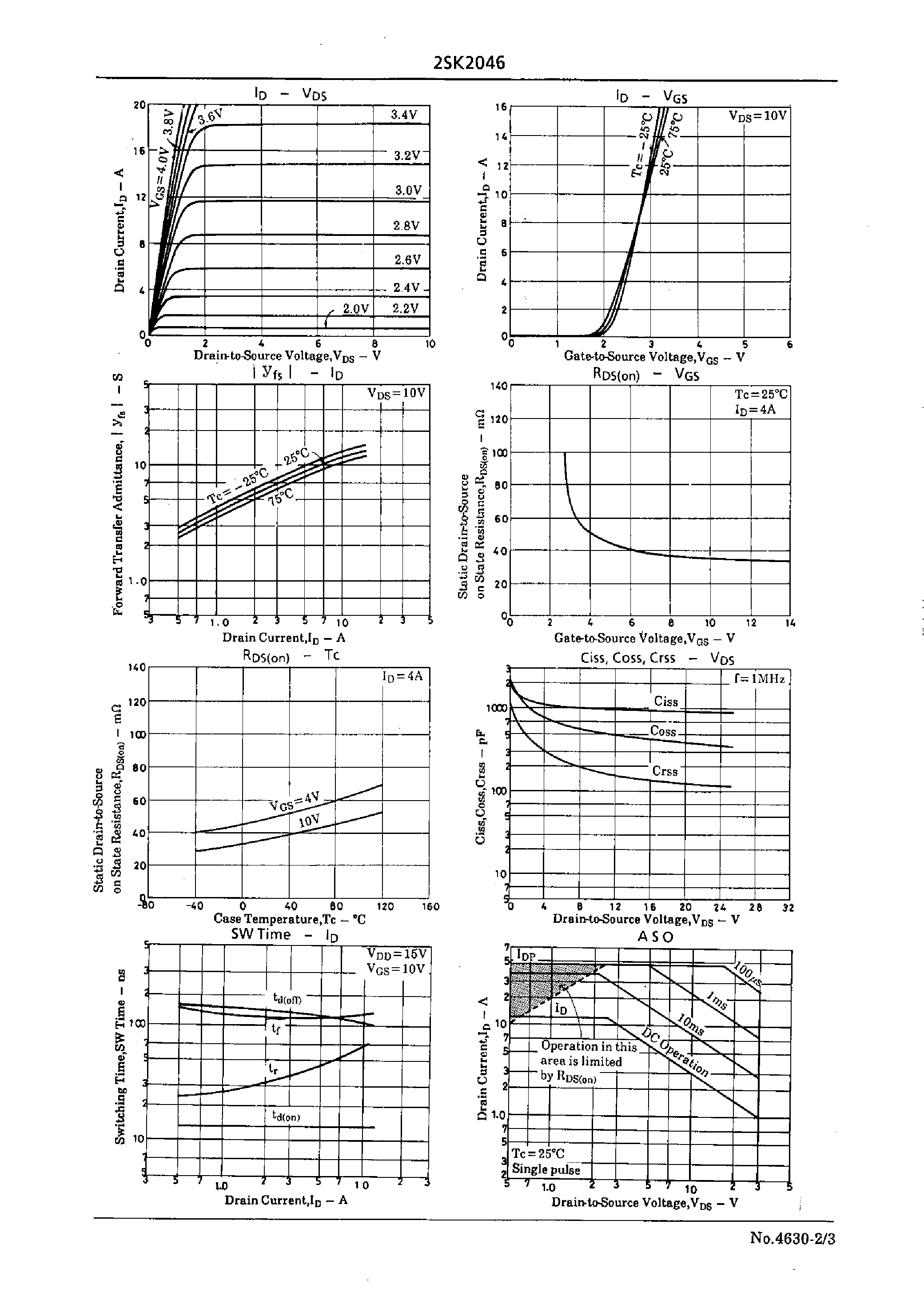 Даташит на микросхему 2SK2046 страница 2 Даташит 2SK2046 - Very High-Speed Switching Applications страница 2