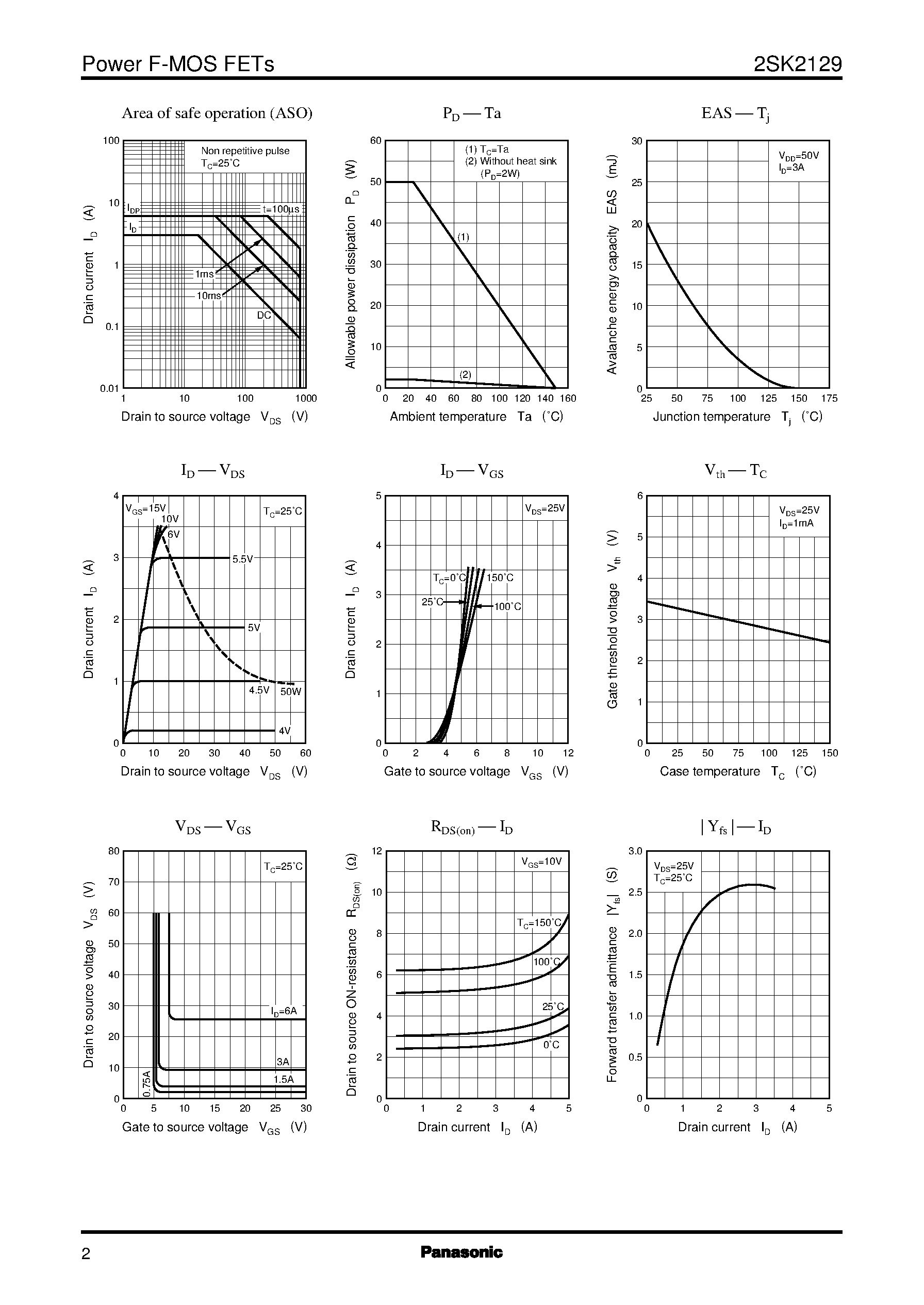 Datasheet 2SK2129 - Silicon N-Channel Power F-MOS FET page 2