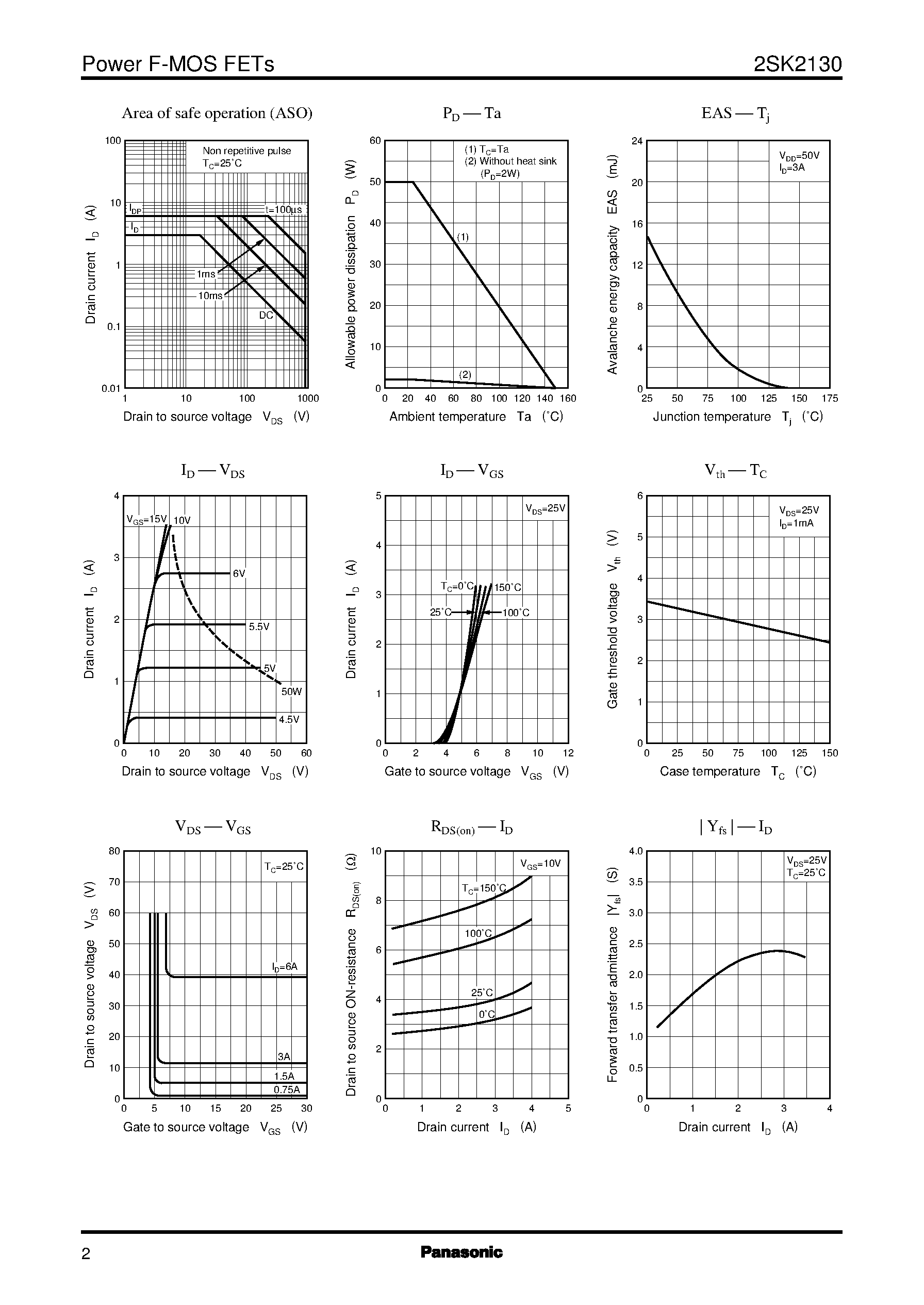 Datasheet 2SK2130 - Silicon N-Channel Power F-MOS FET page 2