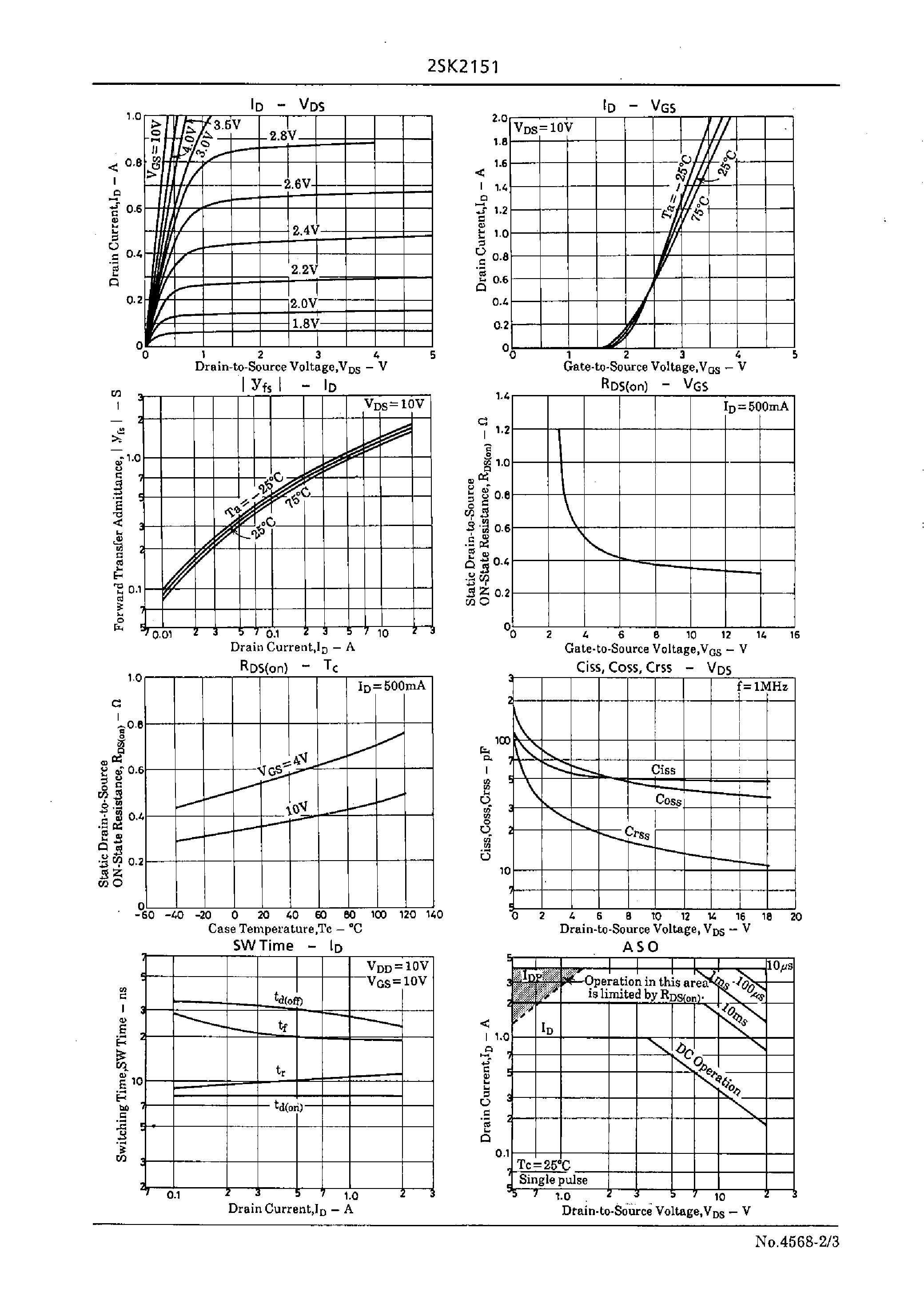Даташит на микросхему 2SK2151 страница 2 Даташит 2SK2151 - Very High-Speed Switching Applications страница 2