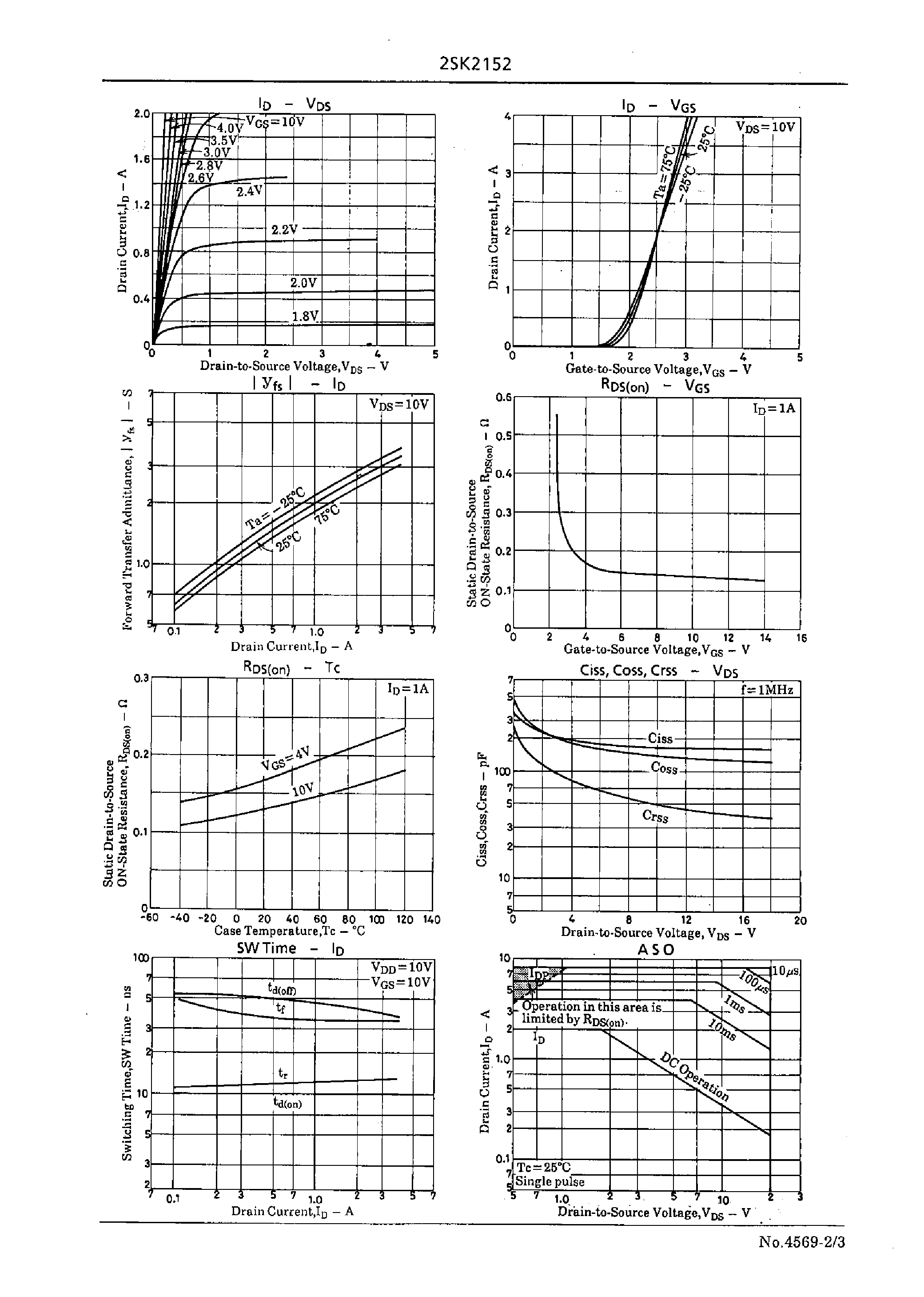 Даташит 2SK2152 - Very High-Speed Switching Applications страница 2