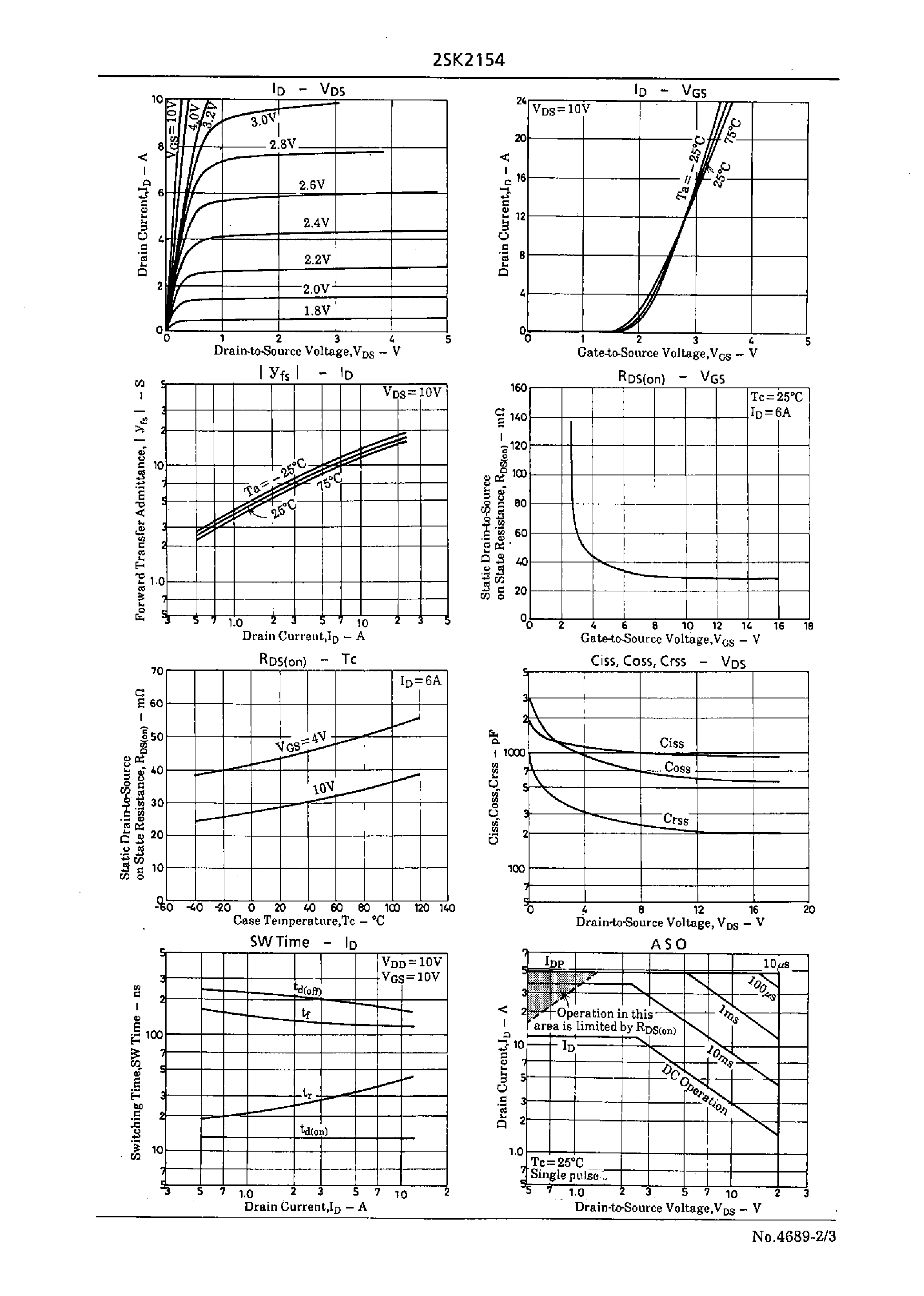 Даташит 2SK2154 - Very High-Speed Switching Applications страница 2