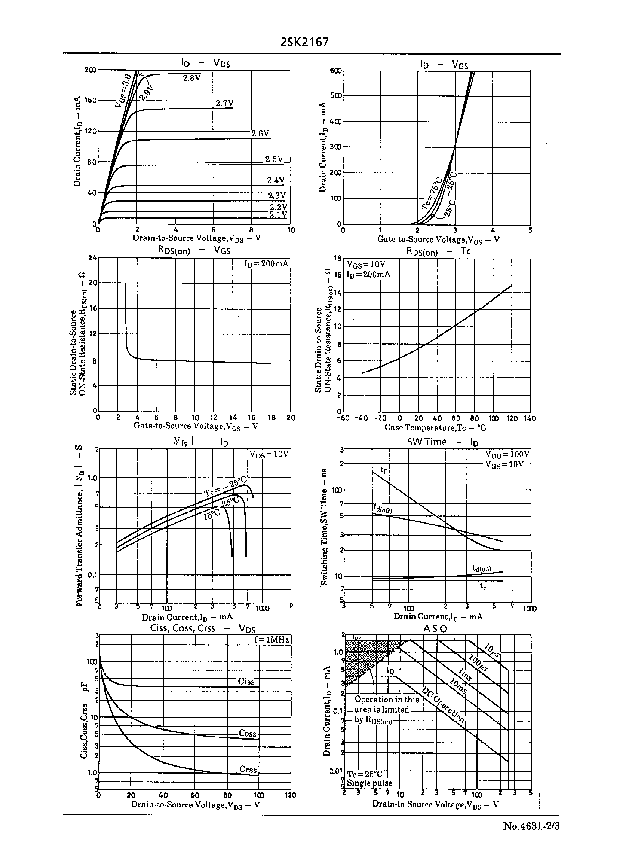 Datasheet 2SK2167 - Very High-Speed Switching Applications page 2