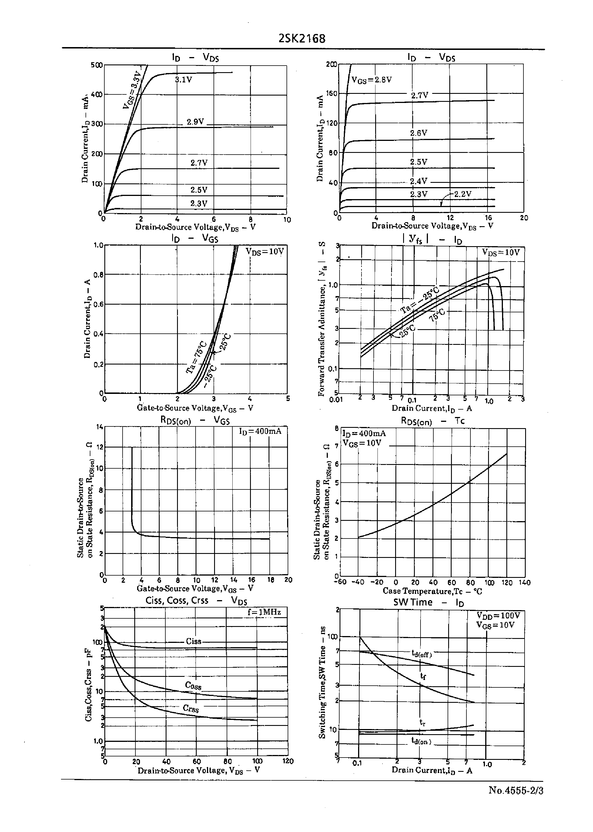 Datasheet 2SK2168 page 2 Datasheet 2SK2168 - Very High-Speed Switching Applications page 2