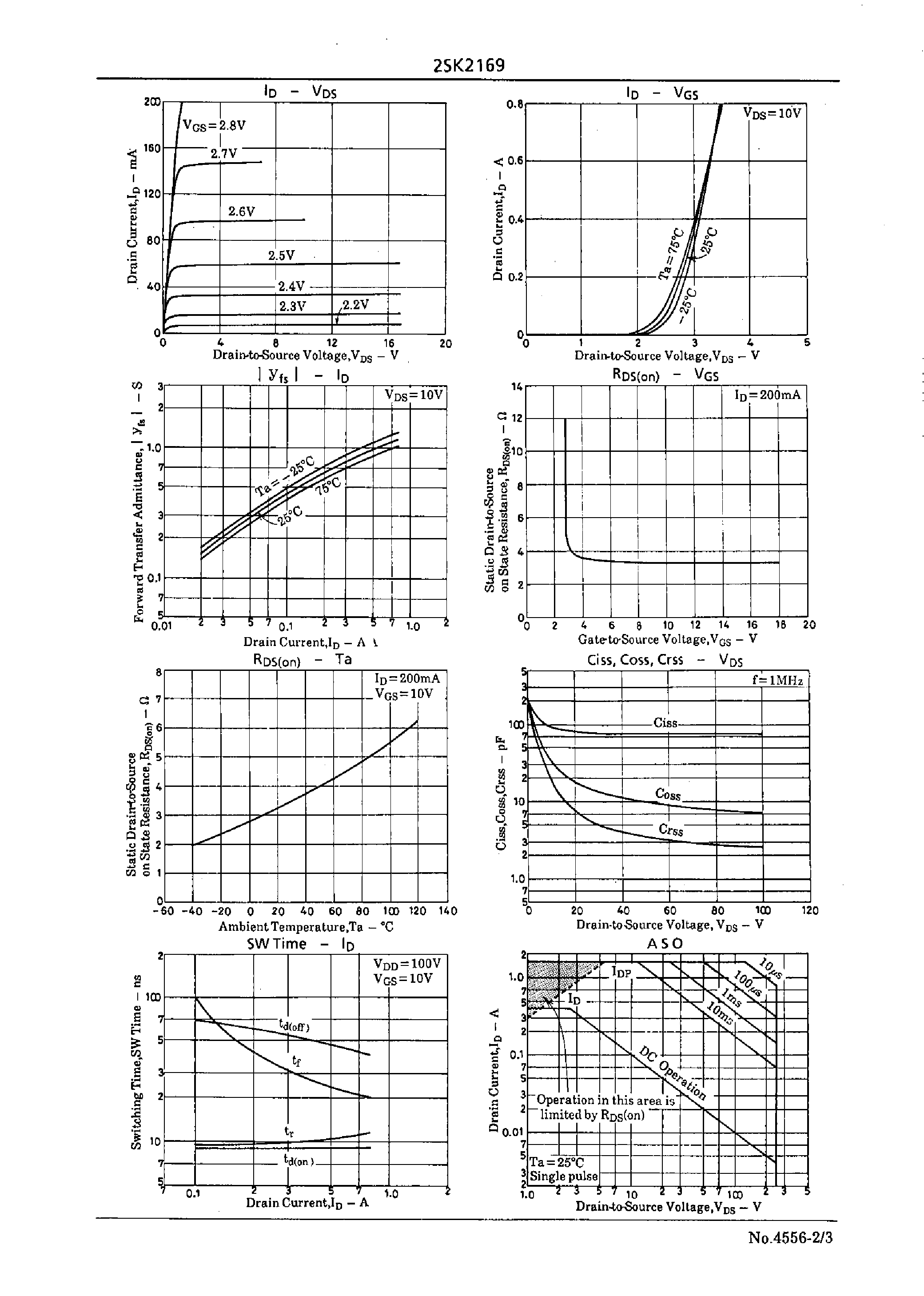 Даташит на микросхему 2SK2169 страница 2 Даташит 2SK2169 - Very High-Speed Switching Applications страница 2