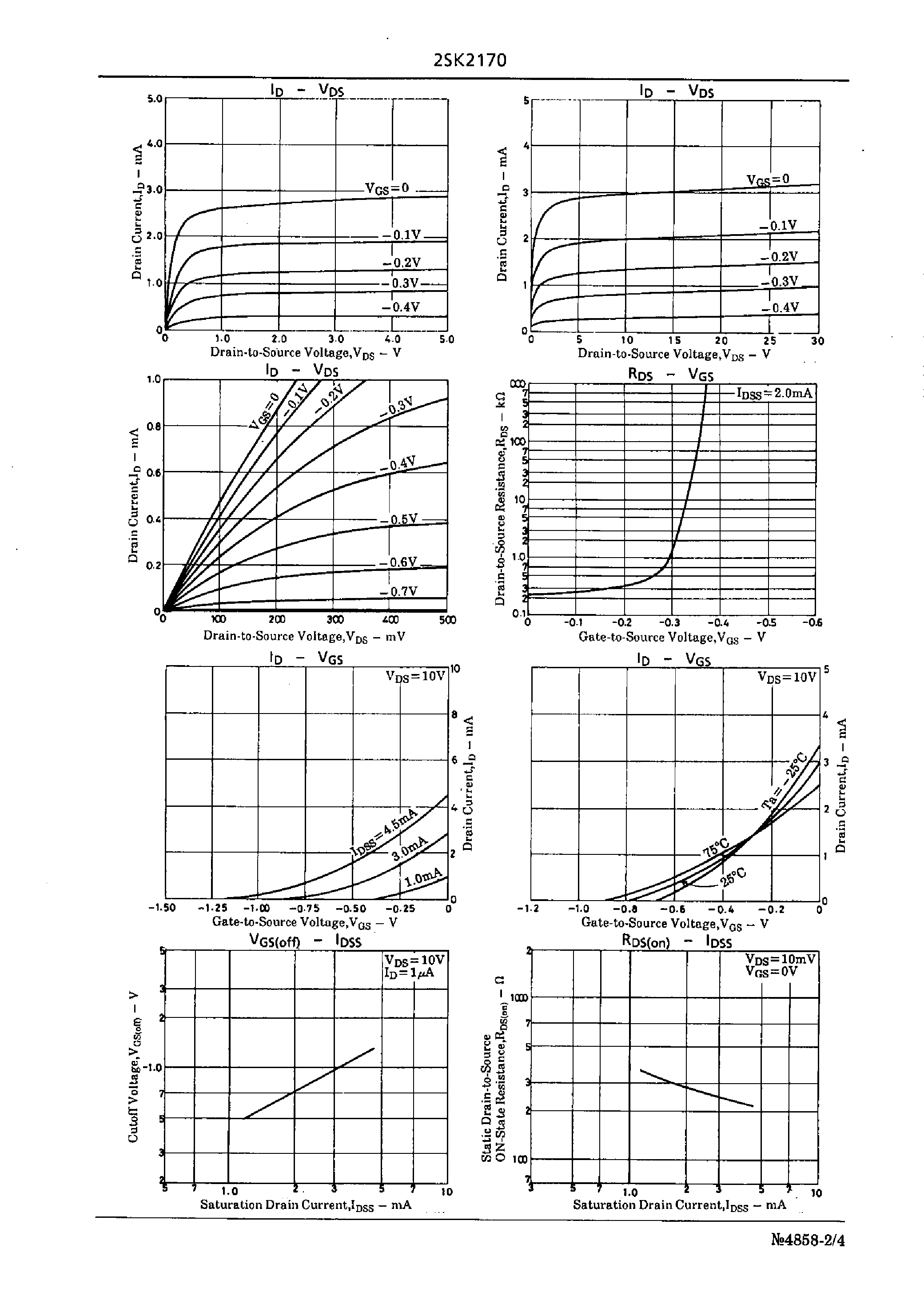 Даташит на микросхему 2SK2170 страница 2 Даташит 2SK2170 - Impedance Converter Applications страница 2