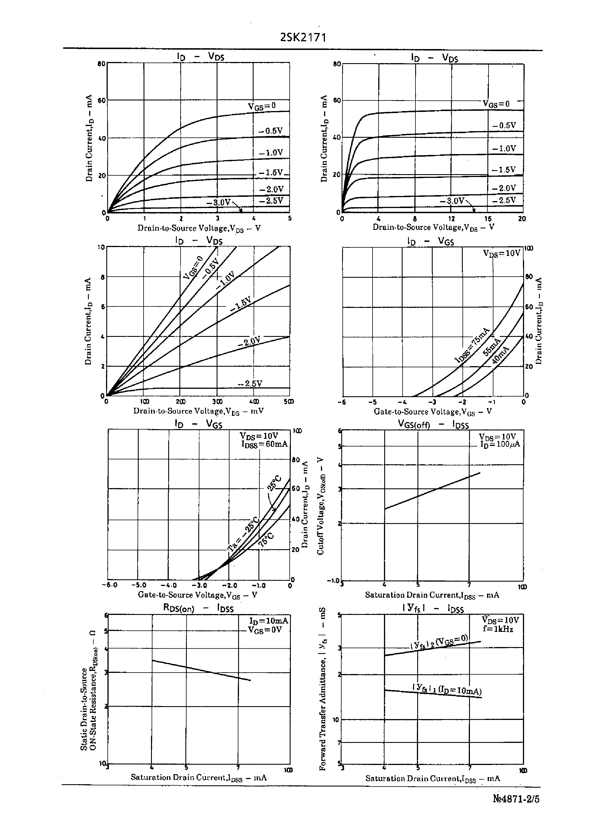 Даташит на микросхему 2SK2171 страница 2 Даташит 2SK2171 - High-Frequency/ High-Frequency Amp Analog Switch Applications страница 2