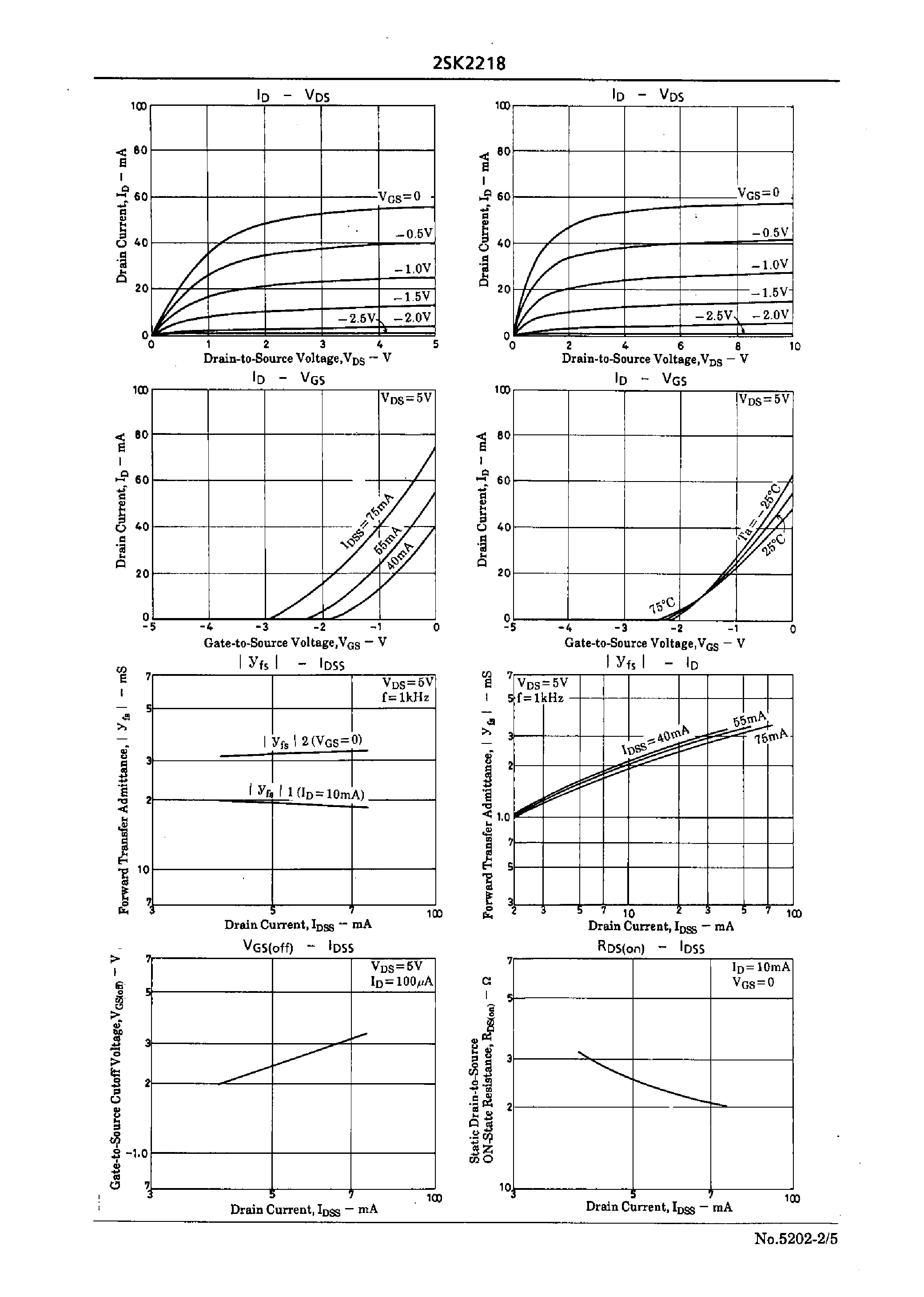Datasheet 2SK2218 page 2 Datasheet 2SK2218 - High-Frequency Low-Noise Amp Applications page 2