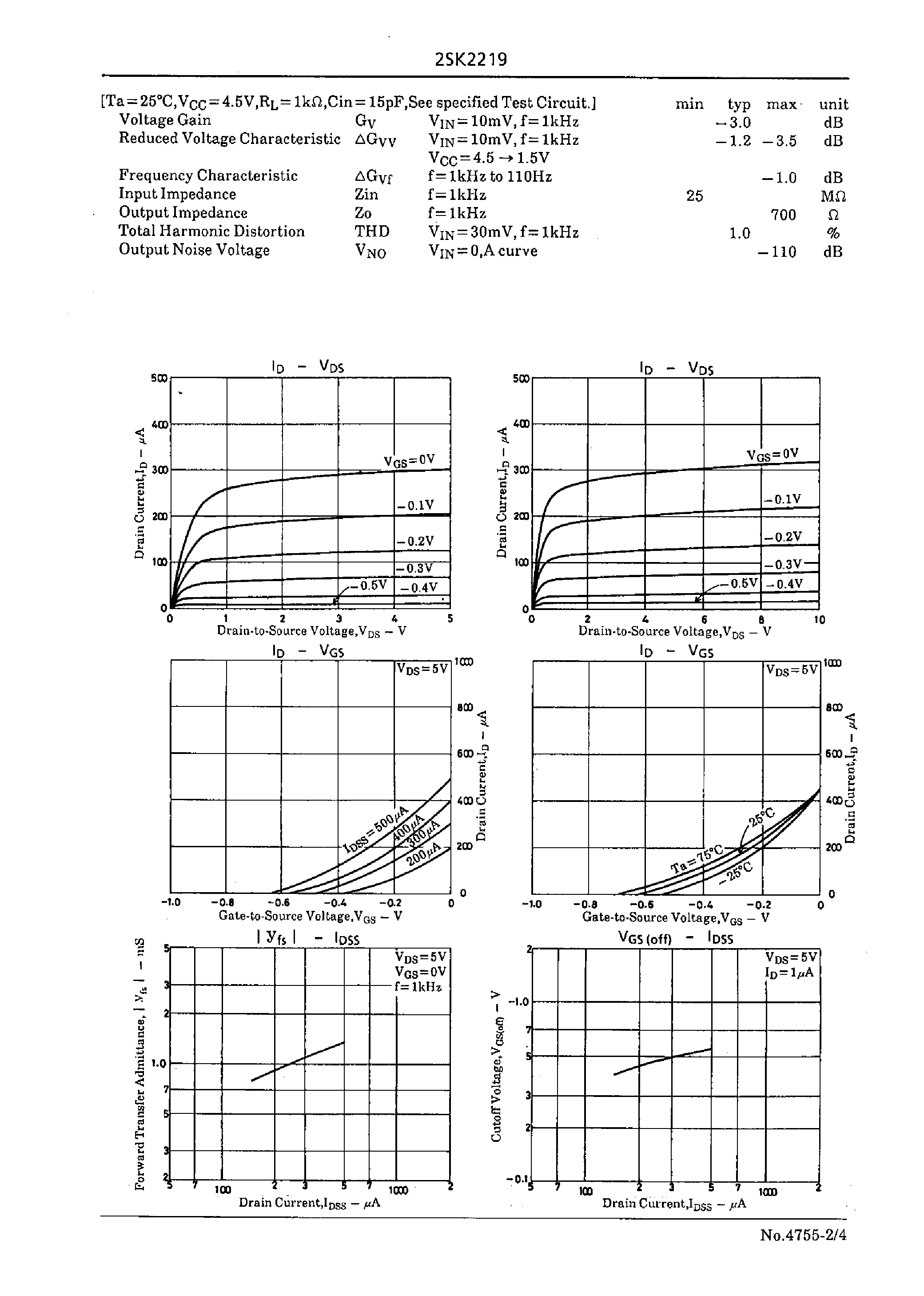 Даташит на микросхему 2SK2219 страница 2 Даташит 2SK2219 - Capacitor Microphone Applications страница 2
