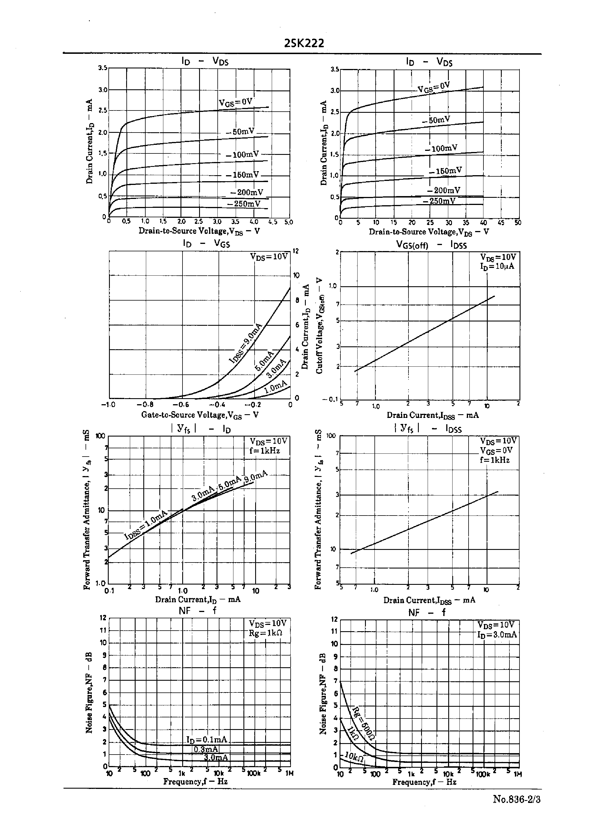 Datasheet 2SK222 page 2 Datasheet 2SK222 - High-Frequency/ Low-Noise Amp Applications page 2