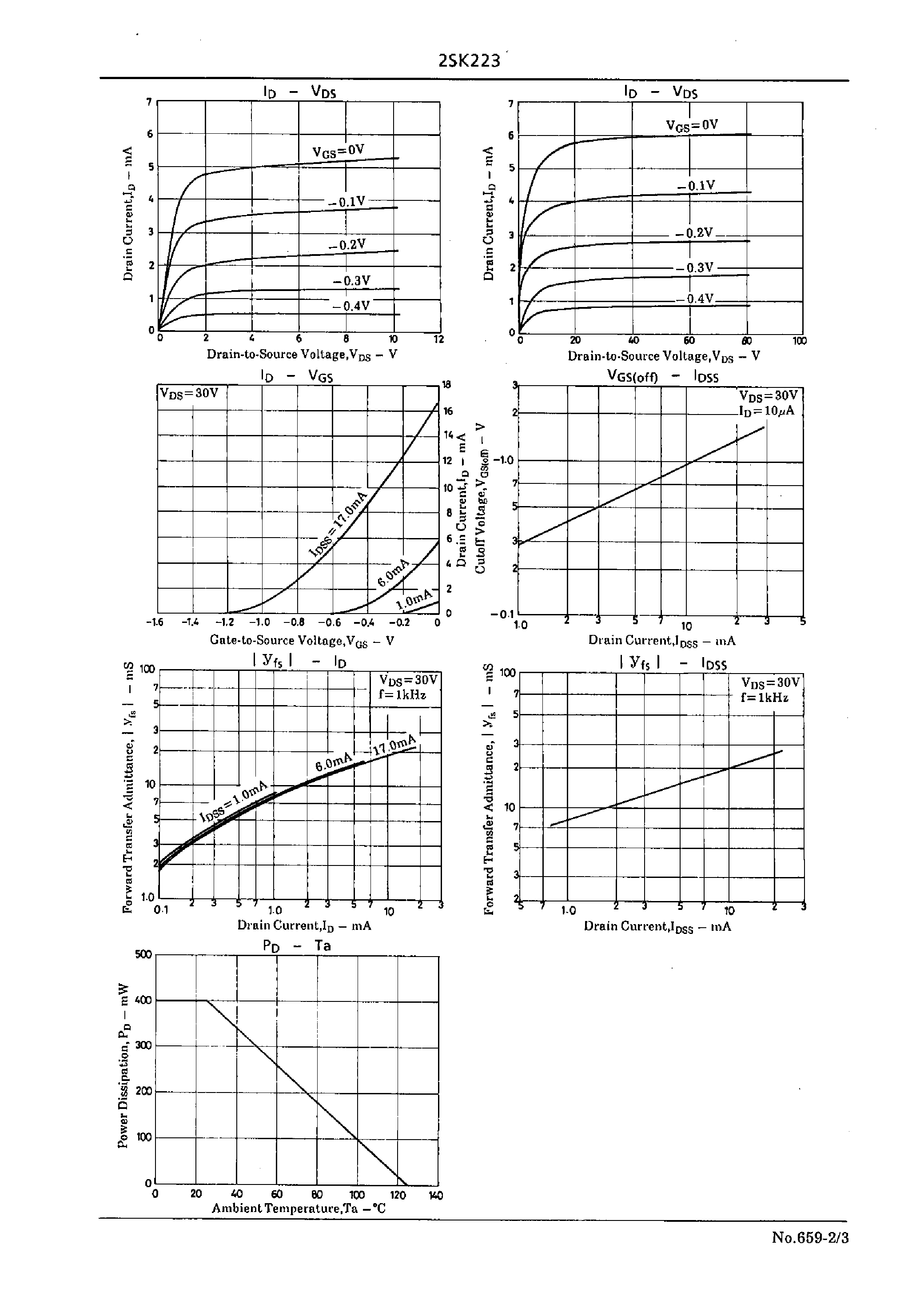 Datasheet 2SK223 - High Voltage Driver Applicaiotns page 2