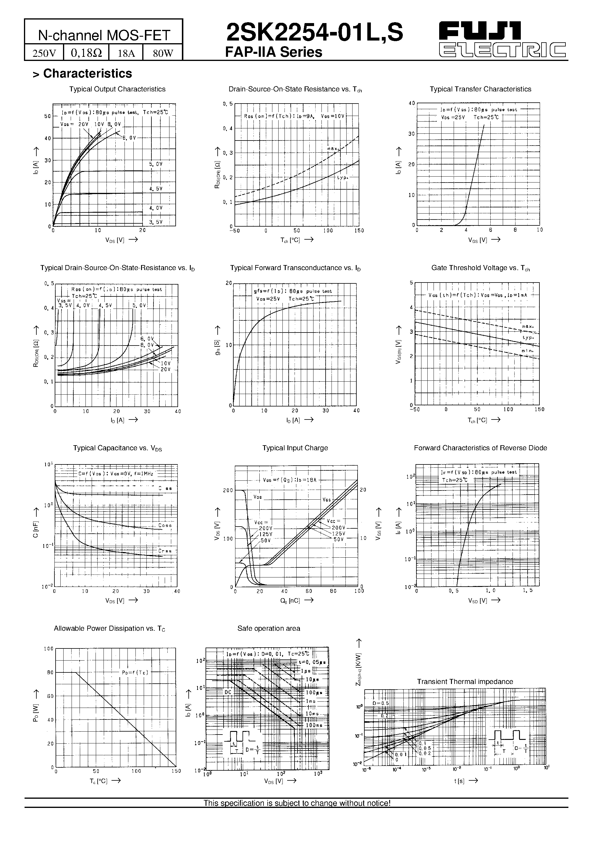 Даташит на микросхему 2SK2254-01S страница 2 Даташит 2SK2254-01S - N-channel MOS-FET страница 2