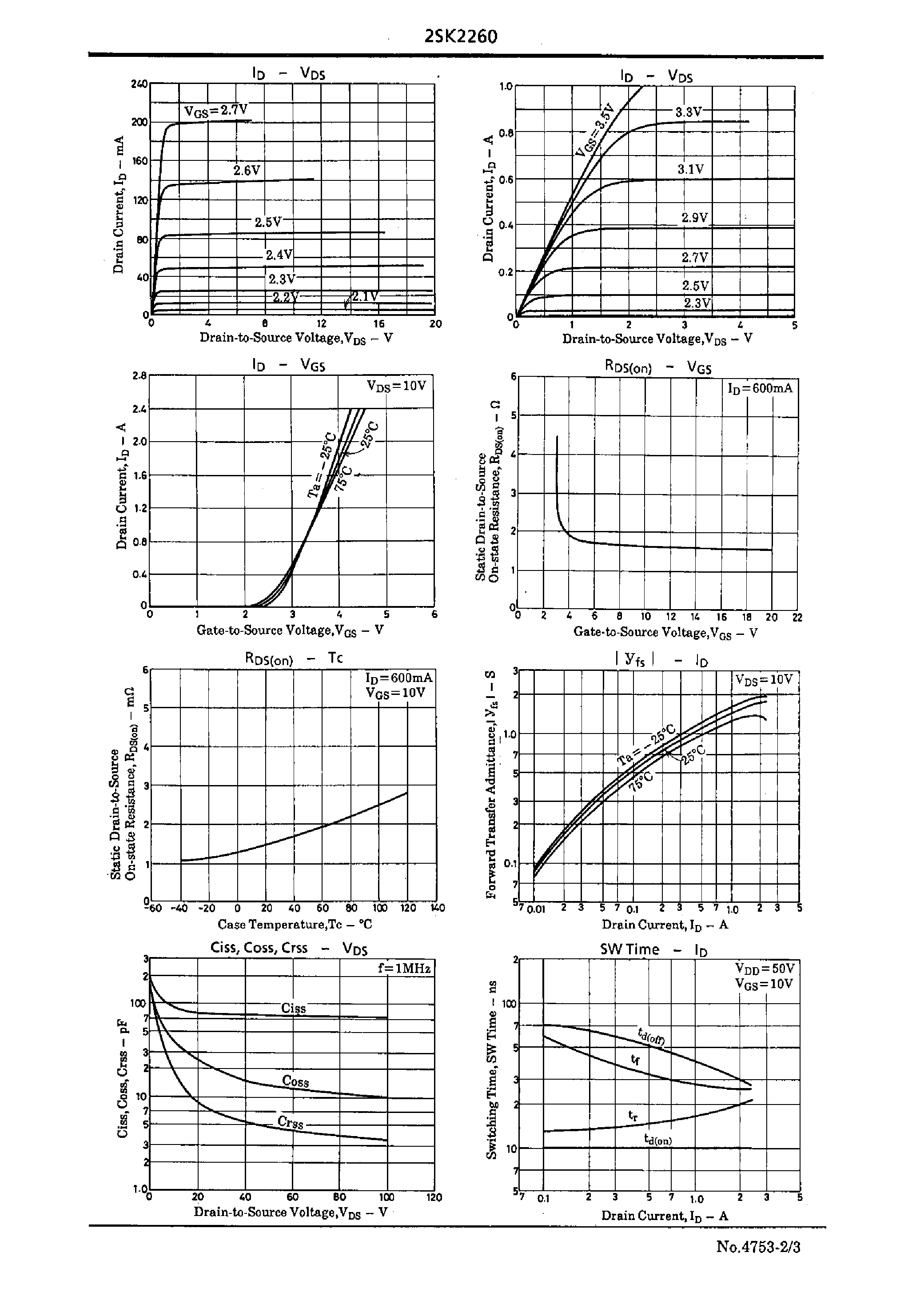 Datasheet 2SK2260 - Very High-Speed Switching Applications page 2
