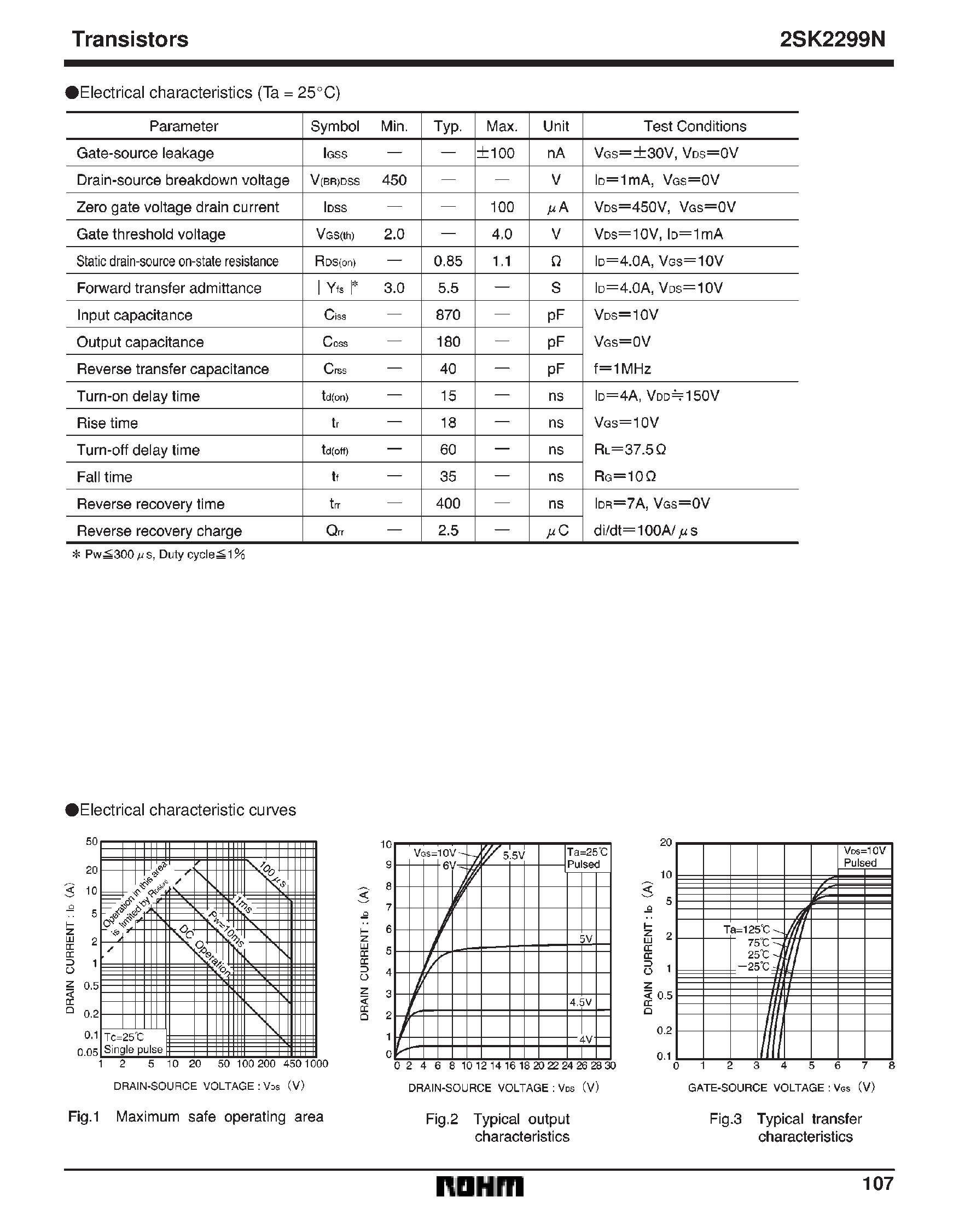 Datasheet 2SK2299N - Switching (450V/ 7A) page 2