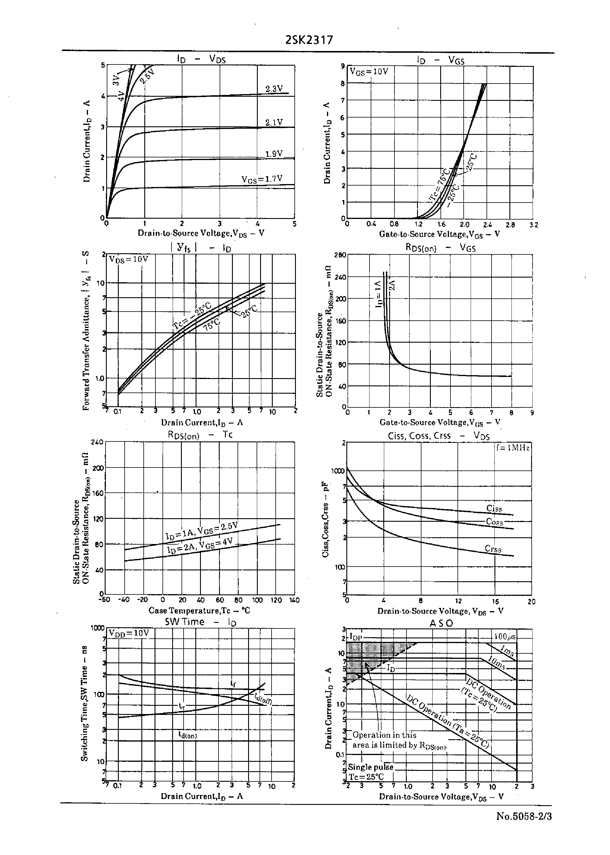 Datasheet 2SK2317 - Very High-Speed Switching Applications page 2