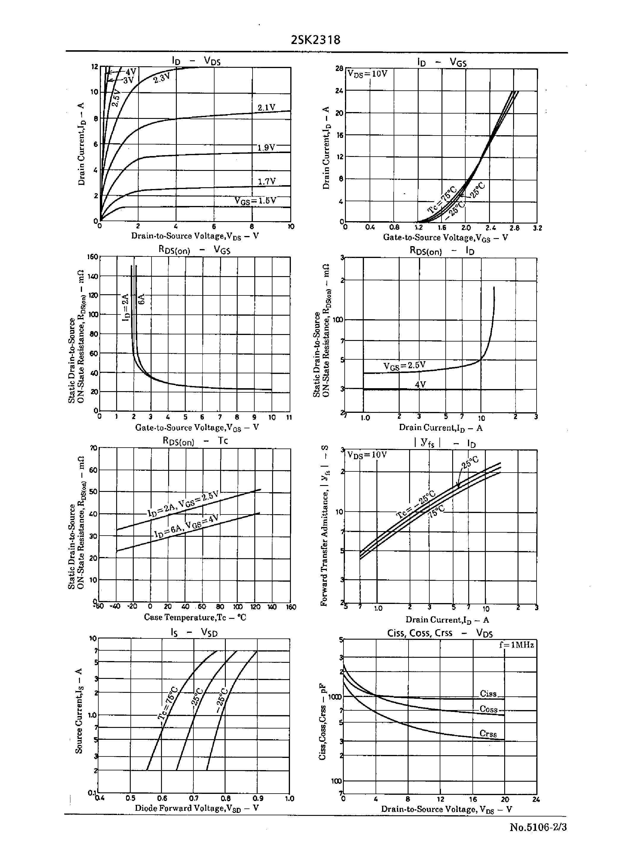 Datasheet 2SK2318 - Very High-Speed Switching Applications page 2