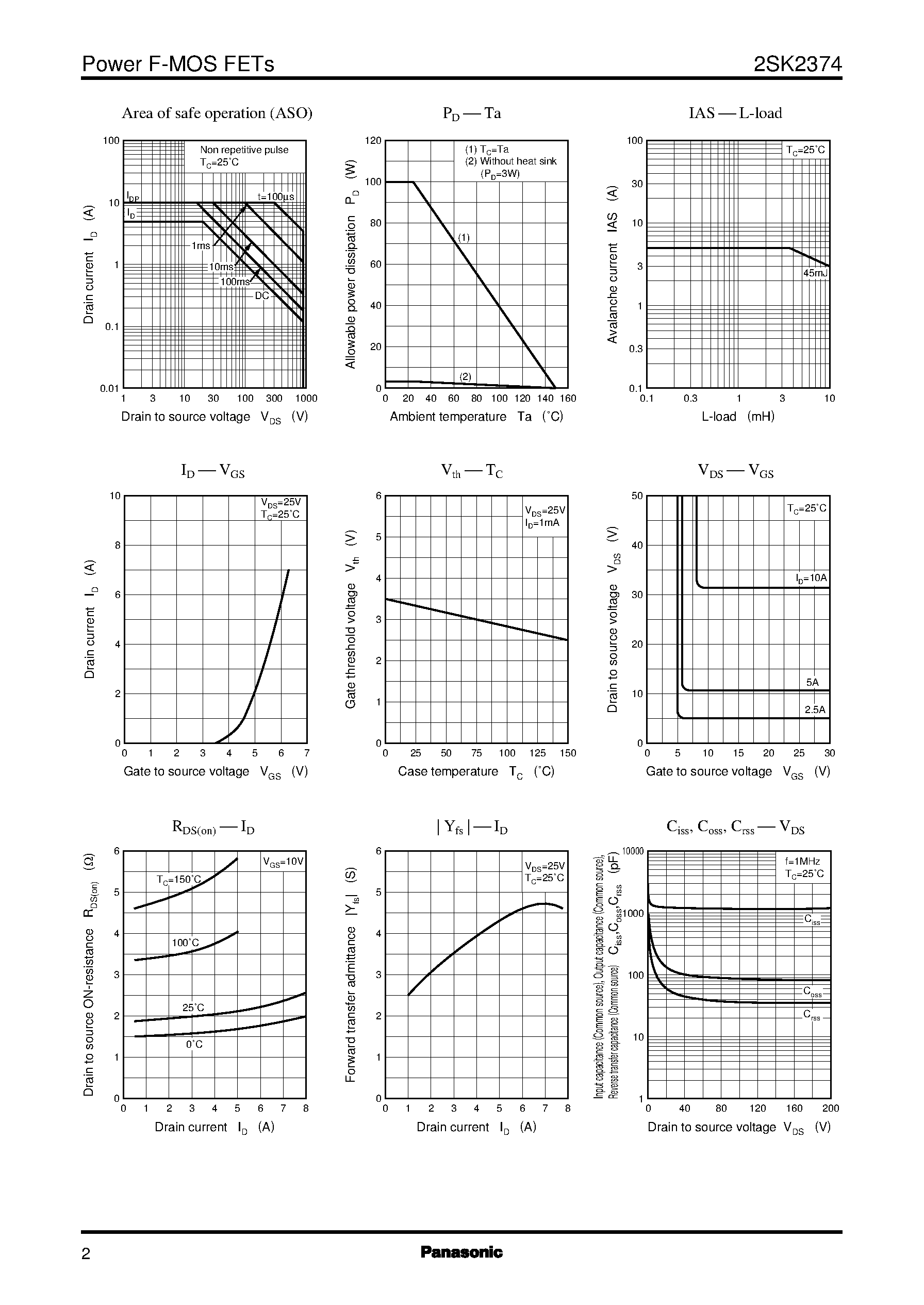 Datasheet 2SK2374 page 2 Datasheet 2SK2374 - Silicon N-Channel Power F-MOS FET page 2