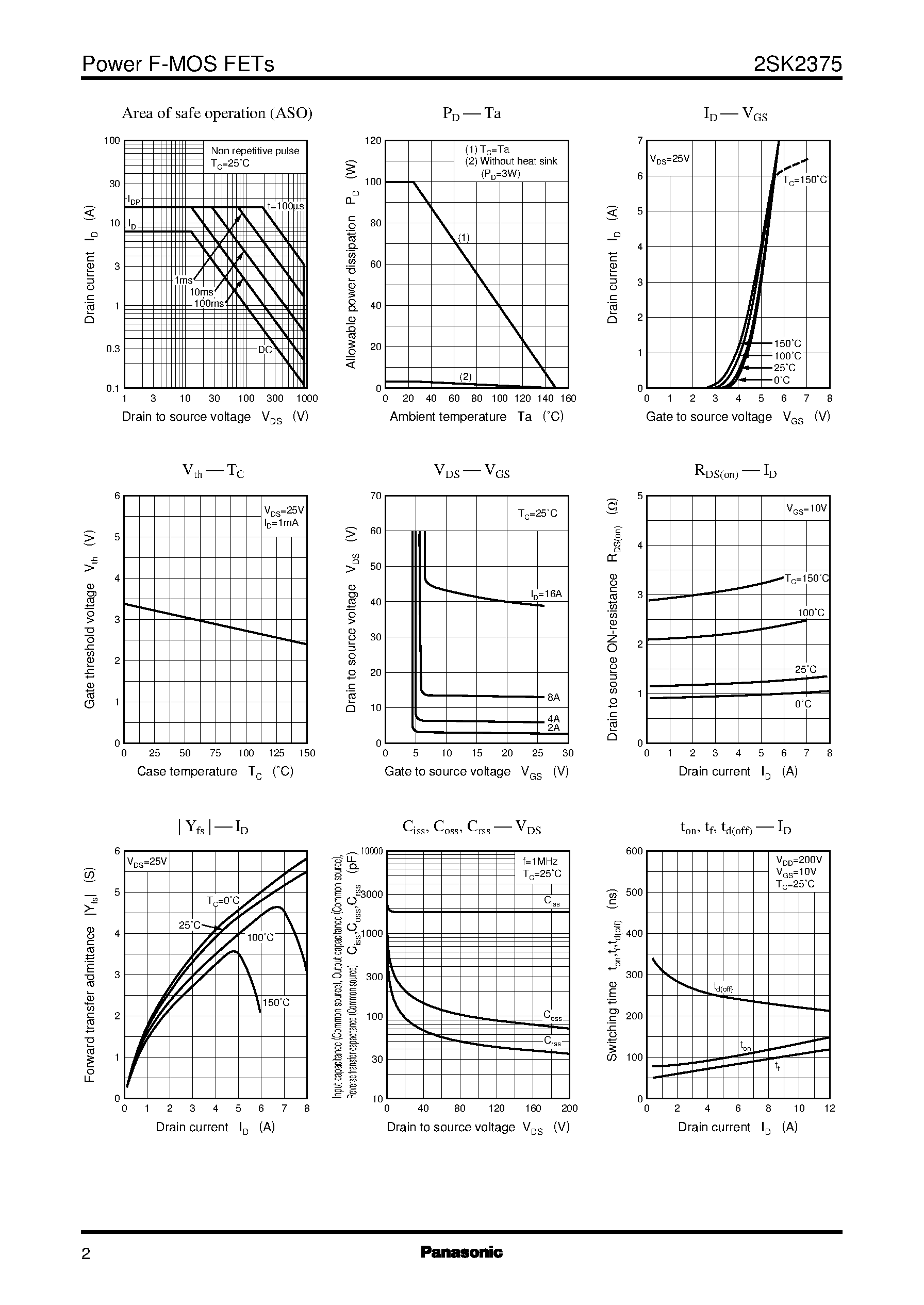 Даташит на микросхему 2SK2375 страница 2 Даташит 2SK2375 - Silicon N-Channel Power F-MOS FET страница 2