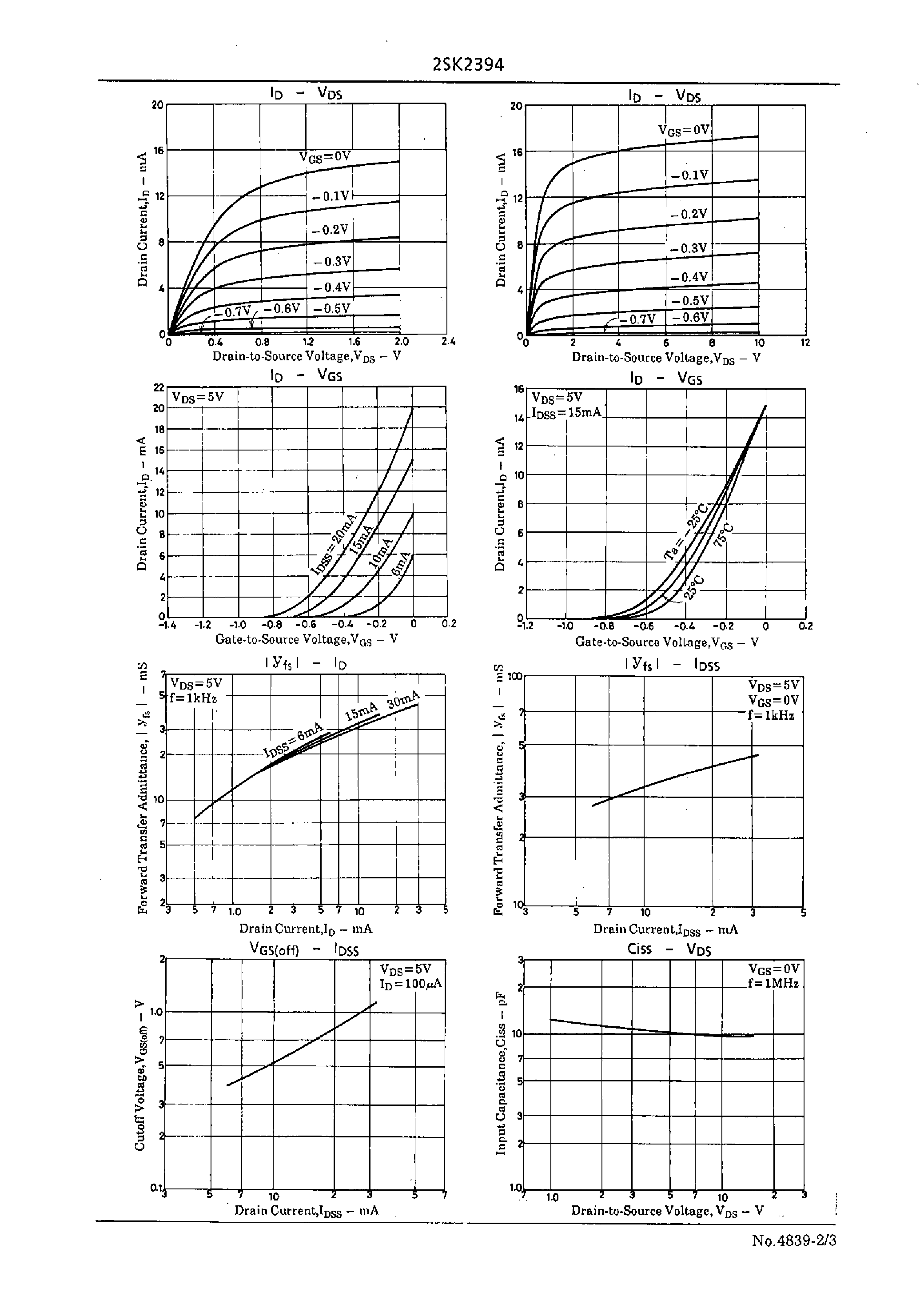Datasheet 2SK2394 - Low-Noise HF Amp Applications page 2