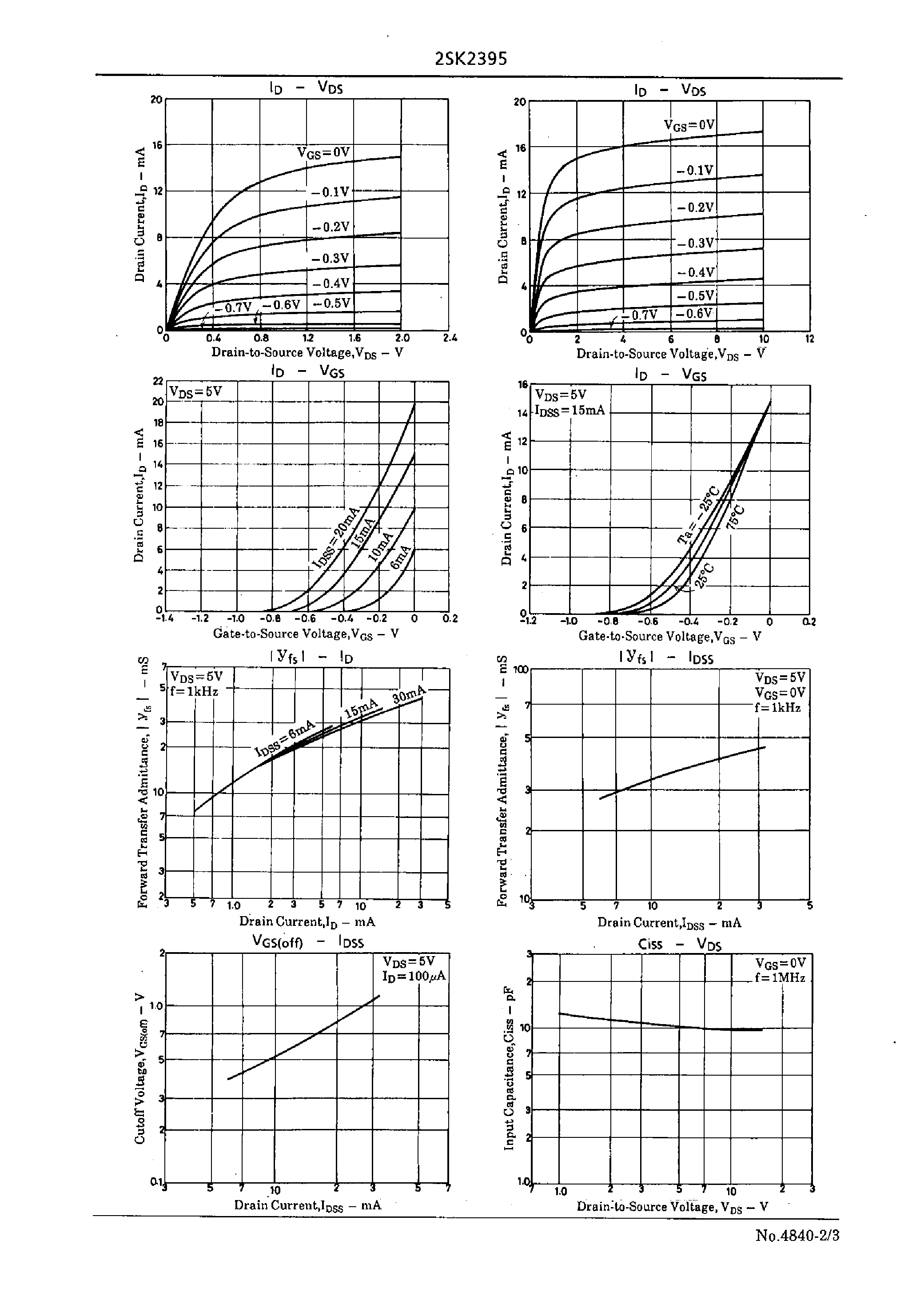 Datasheet 2SK2395 - Low-Noise HF Amp Applications page 2