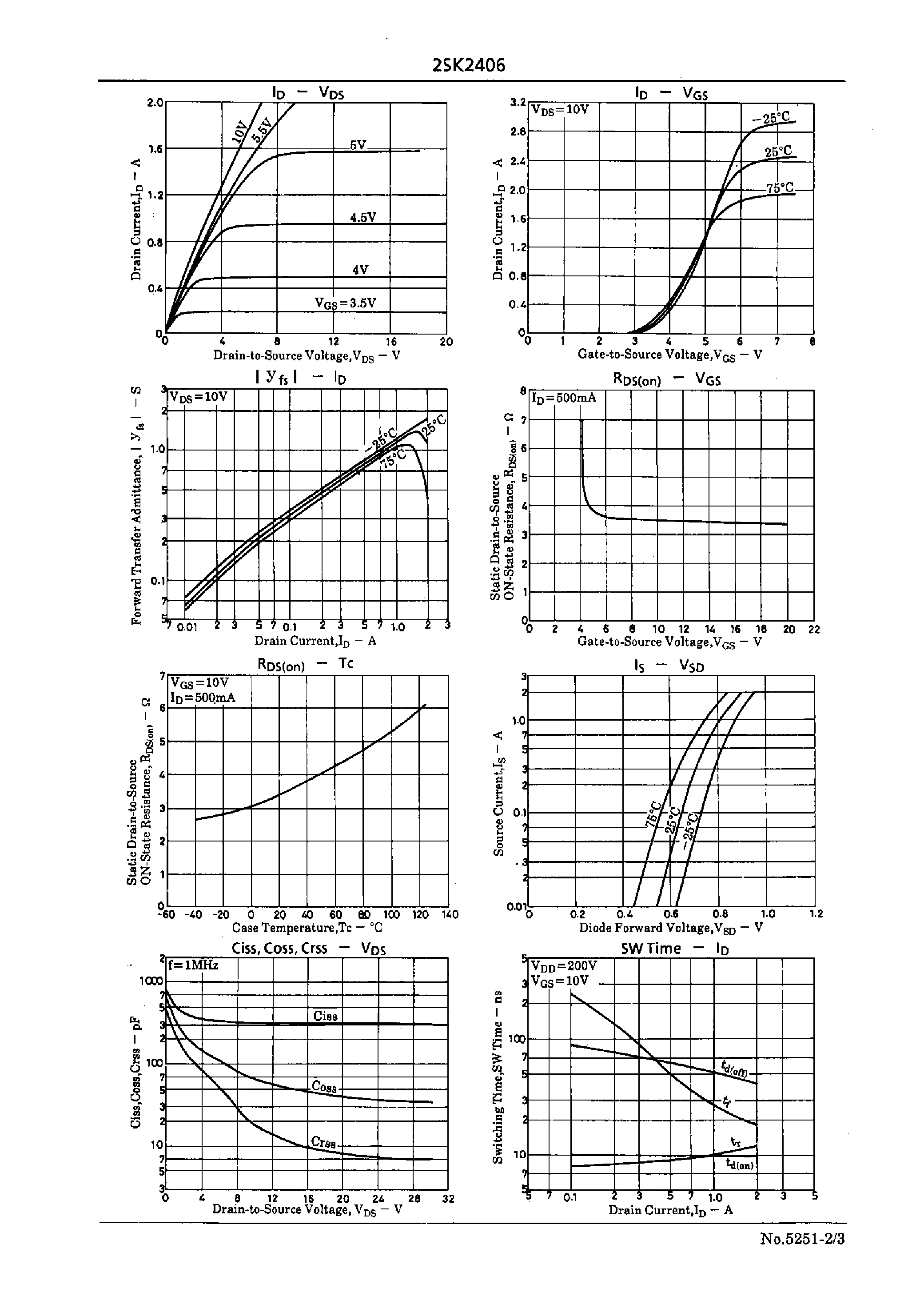 Datasheet 2SK2406 page 2 Datasheet 2SK2406 - Ultrahigh-Speed Switching/ Motor Driver Applications page 2