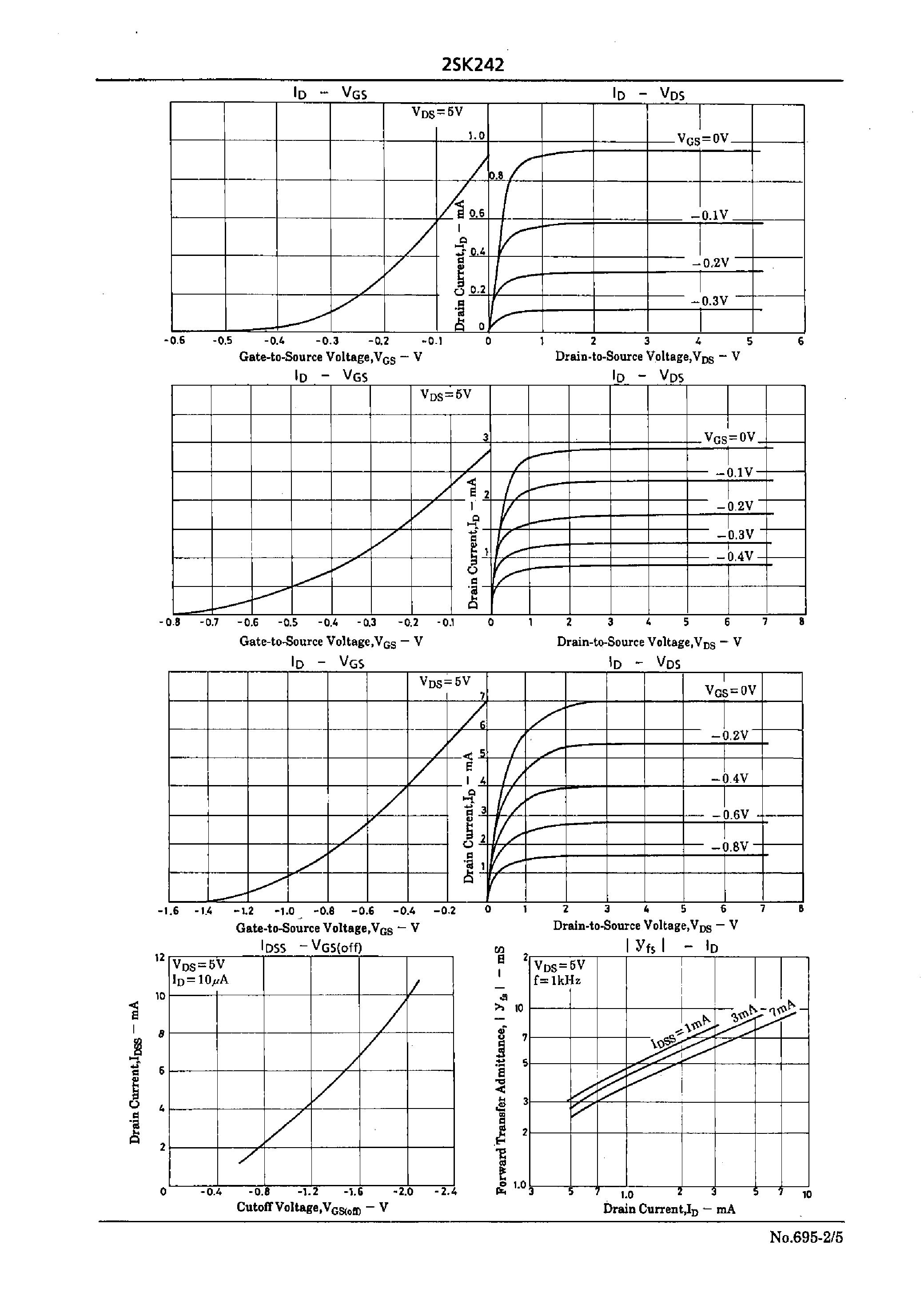 Datasheet 2SK242 page 2 Datasheet 2SK242 - High-Frequency/ General-Purpose Amp Applications page 2