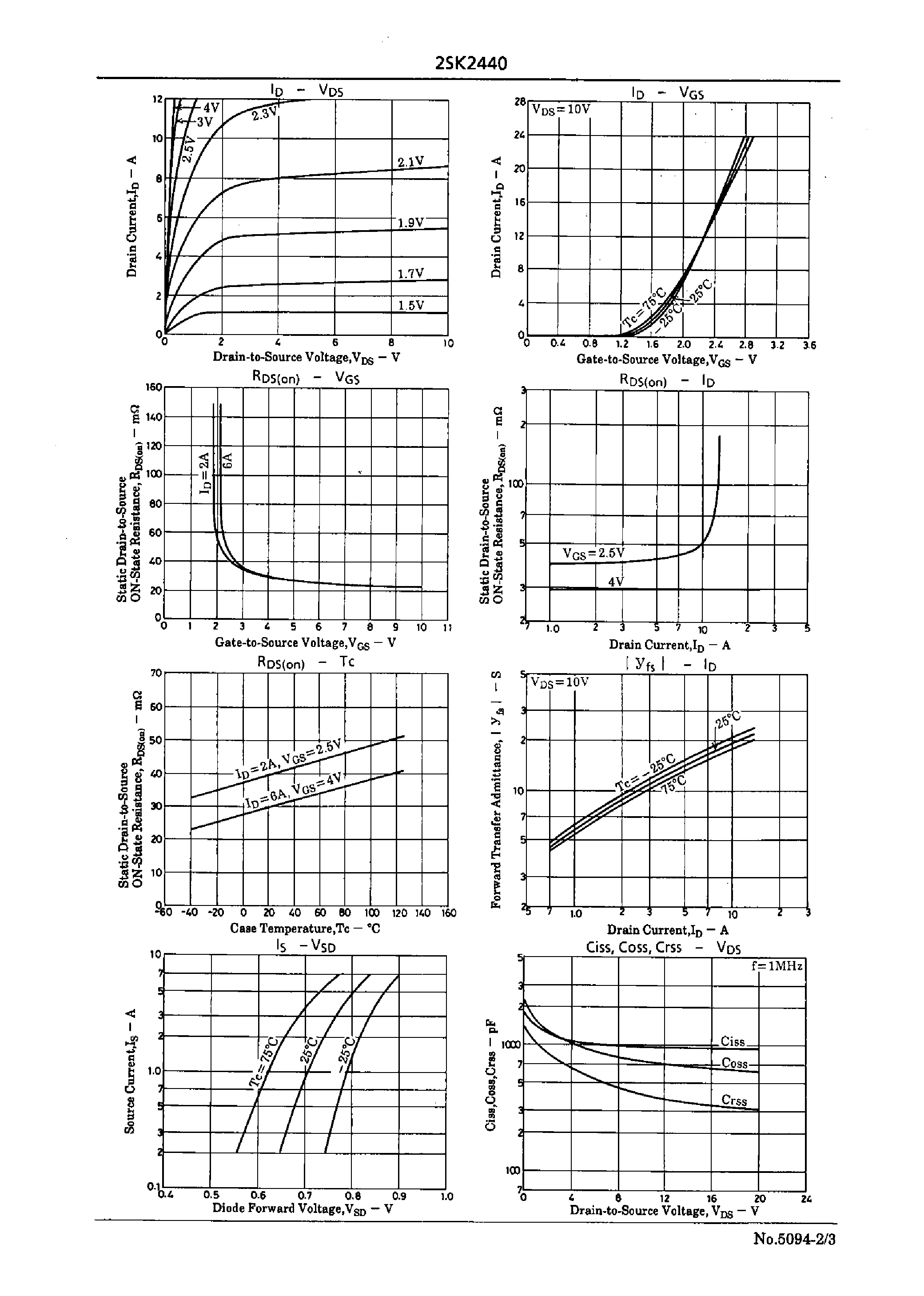 Datasheet 2SK2440 page 2 Datasheet 2SK2440 - Ultrahigh-Speed Switching Applications page 2