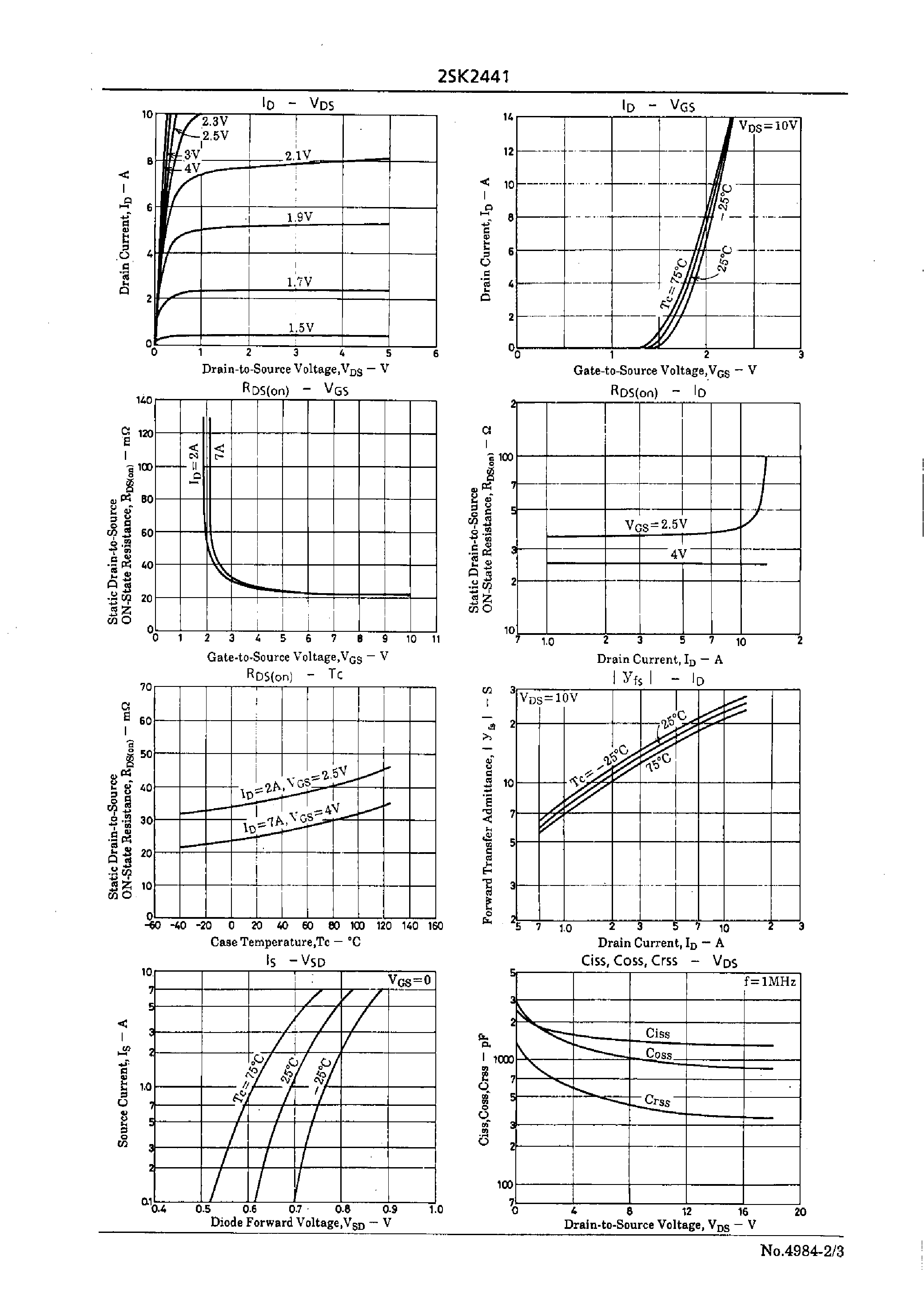 Datasheet 2SK2441 page 2 Datasheet 2SK2441 - Ultrahigh-Speed Switching Applications page 2