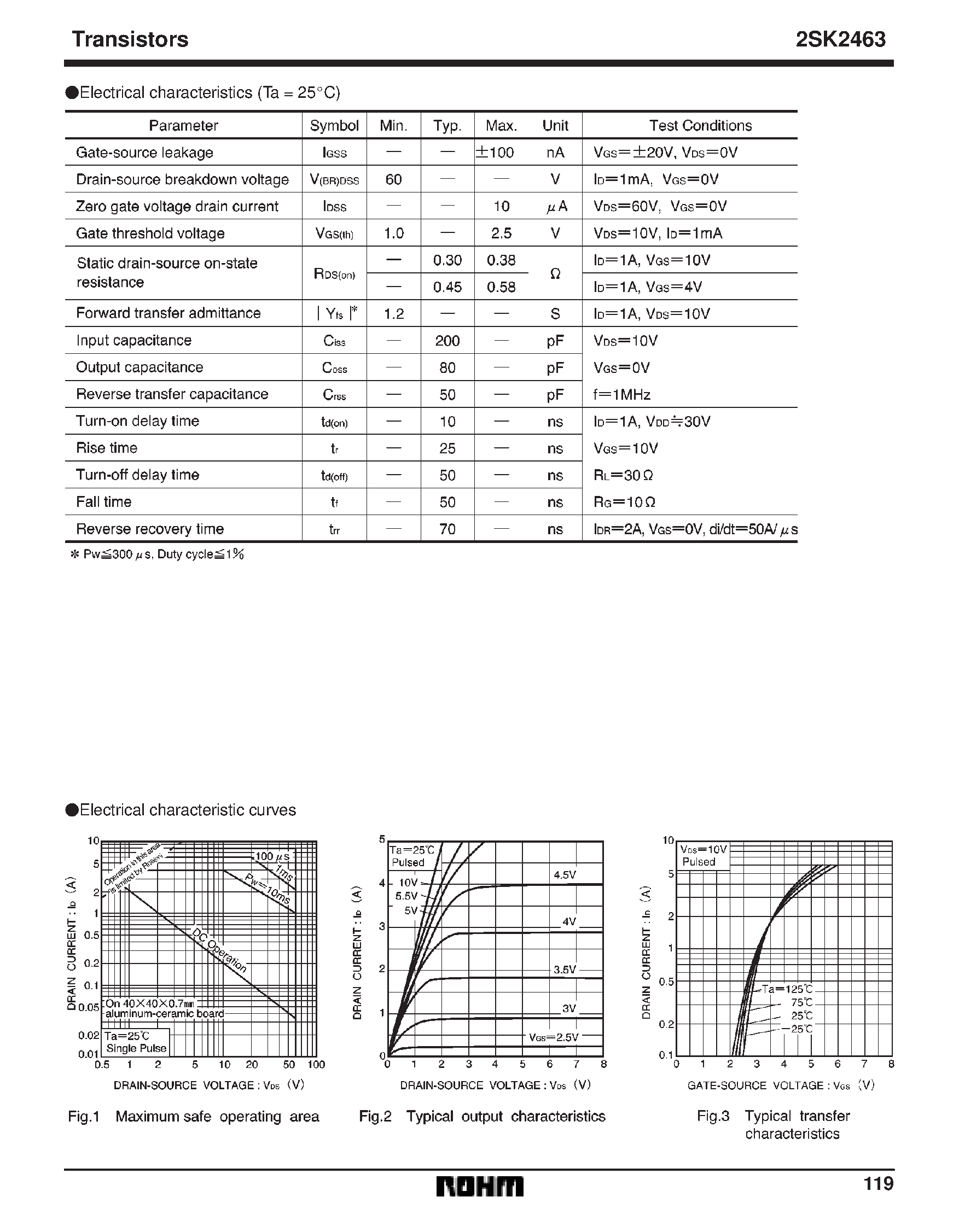 Datasheet 2SK2463 page 2 Datasheet 2SK2463 - Small switching (60V/ 2A) page 2