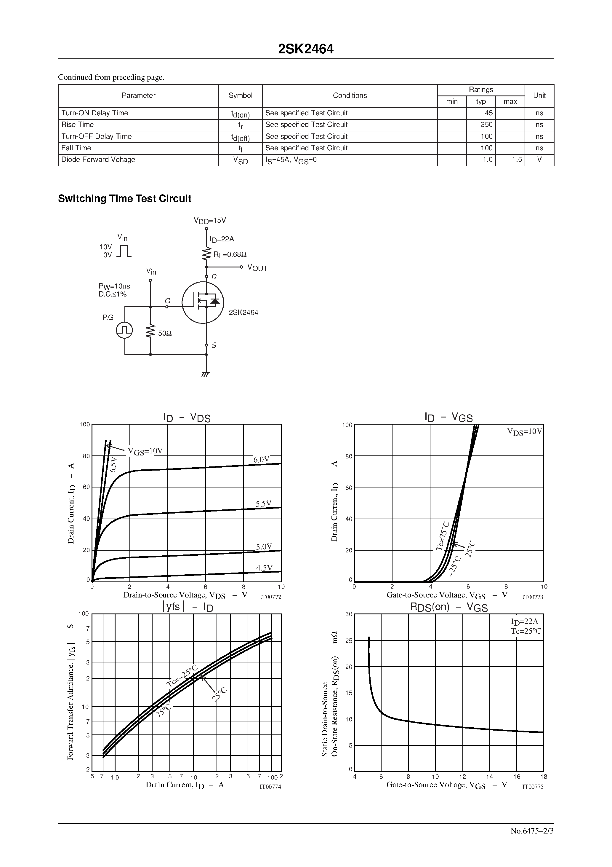 Datasheet 2SK2464 page 2 Datasheet 2SK2464 - Ultrahigh-Speed Switching Applications page 2