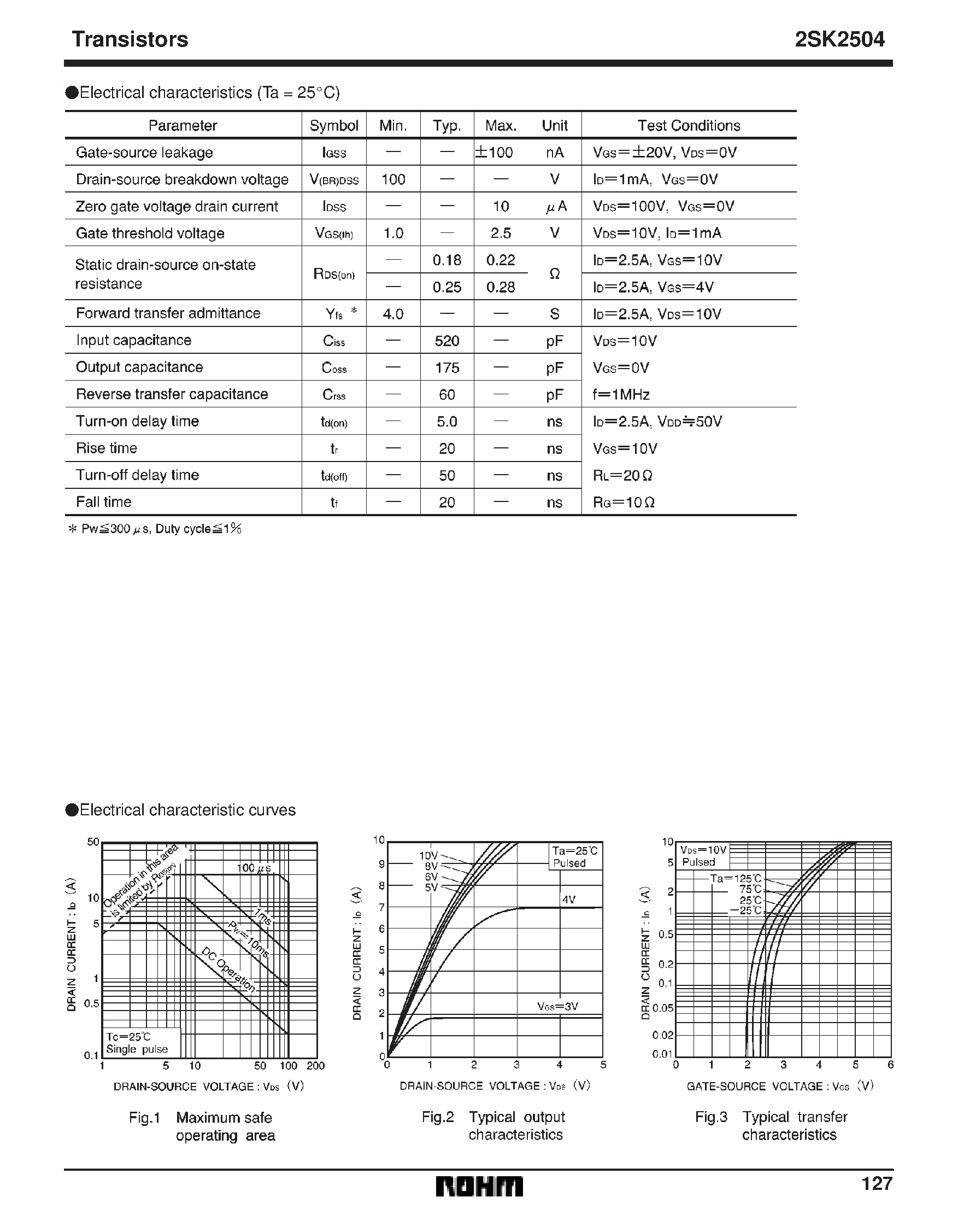 Datasheet 2SK2504 - Small switching (100V/ 5A) page 2