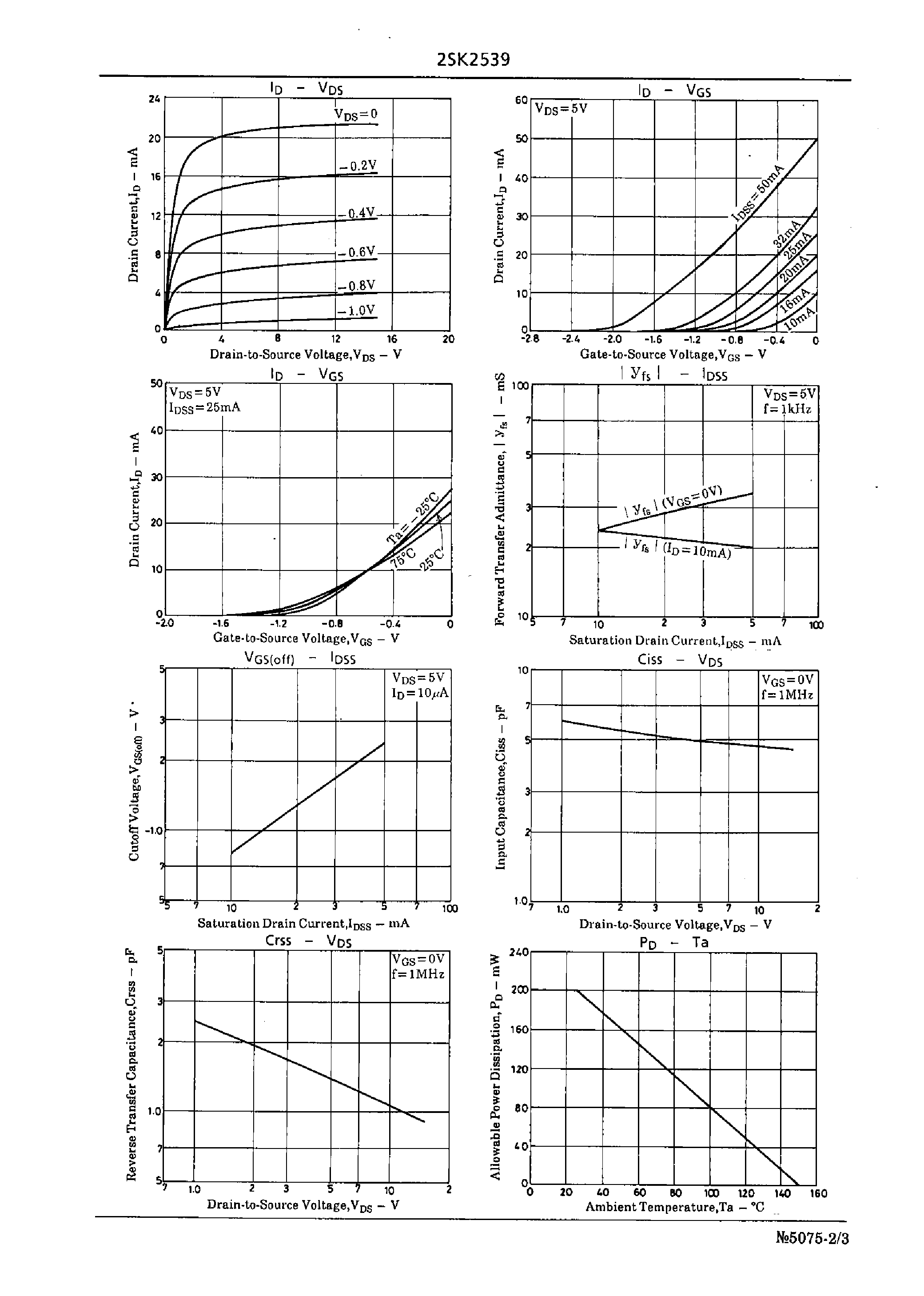 Datasheet 2SK2539 - High-Frequency Amp/ Analog Switch Applications page 2