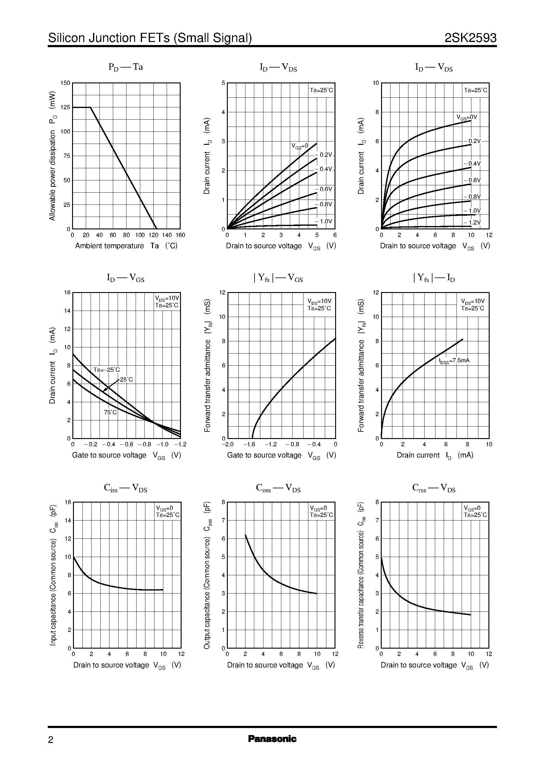Даташит на микросхему 2SK2593 страница 2 Даташит 2SK2593 - Silicon N-Channel Junction FET страница 2