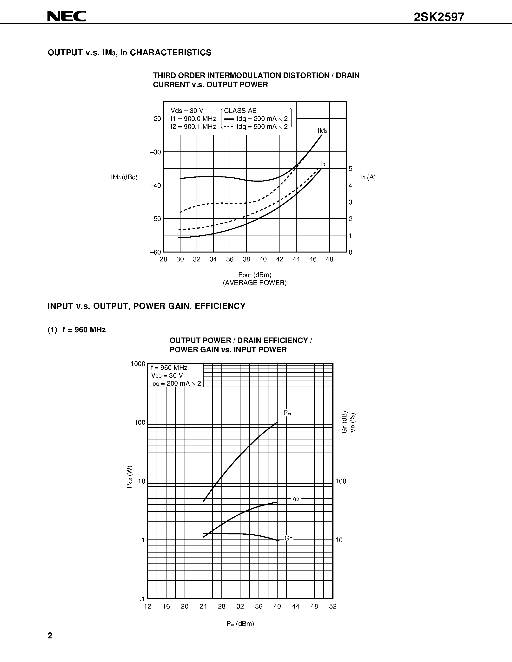 Datasheet 2SK2597 - N-CHANNEL SILICON POWER MOSFET FOR BASE STATION OF 900 MHz BAND CELLULAR PHONE POWER AMPLIFICATION page 2