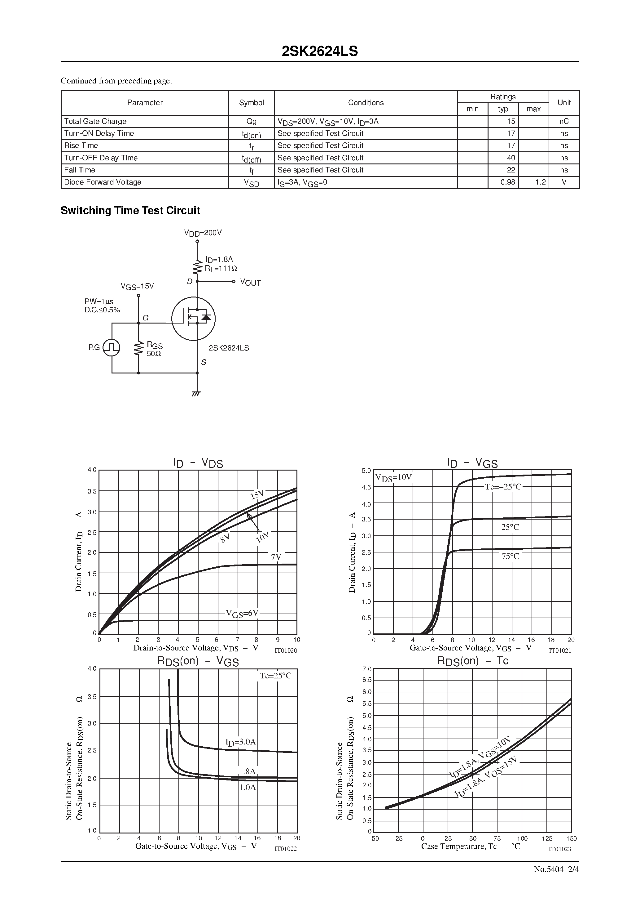 Datasheet 2SK2624LS page 2 Datasheet 2SK2624LS - Ultrahigh-Speed Switching Applications page 2