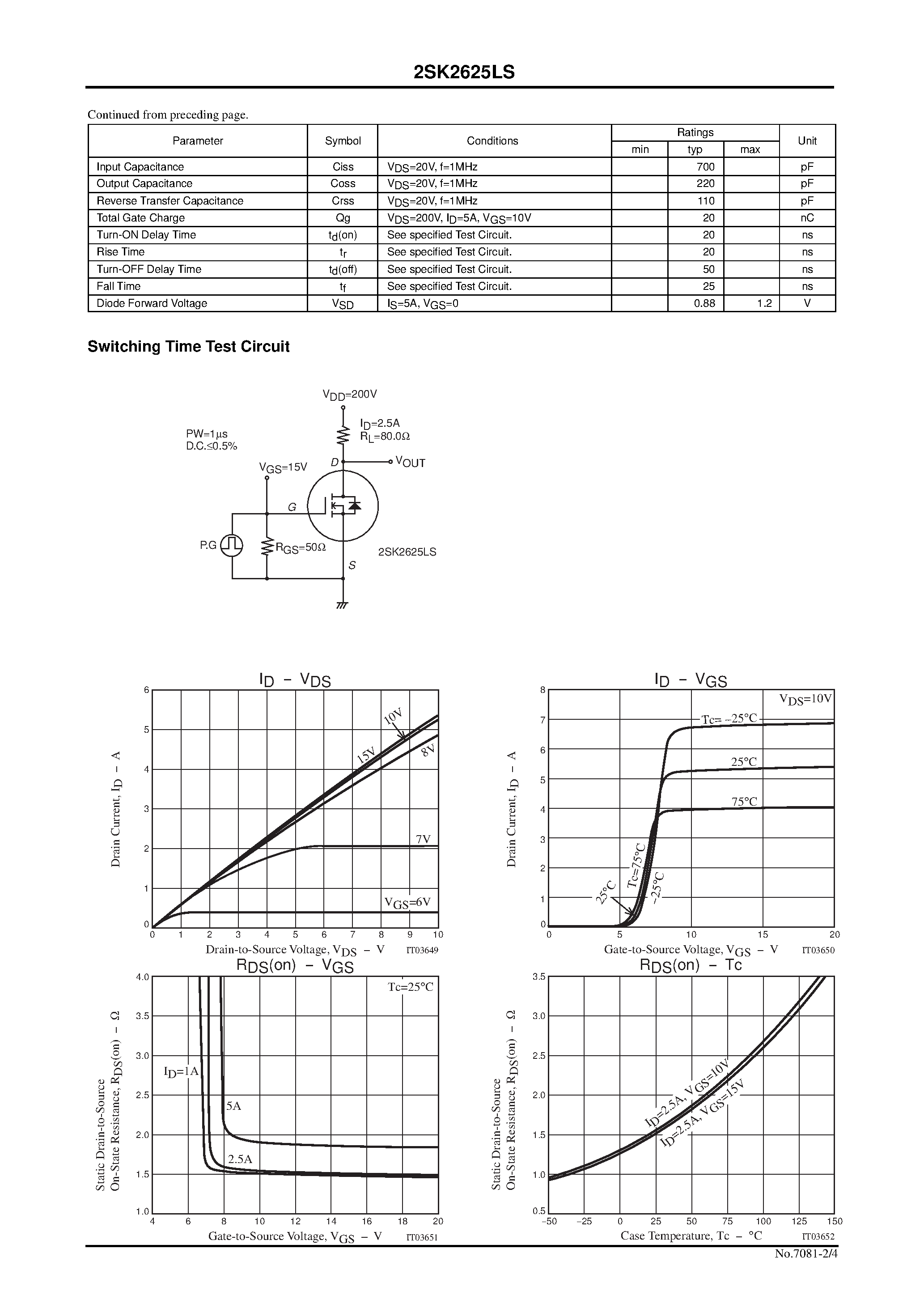 Даташит 2SK2625 - Ultrahigh-Speed Switching Applications страница 2