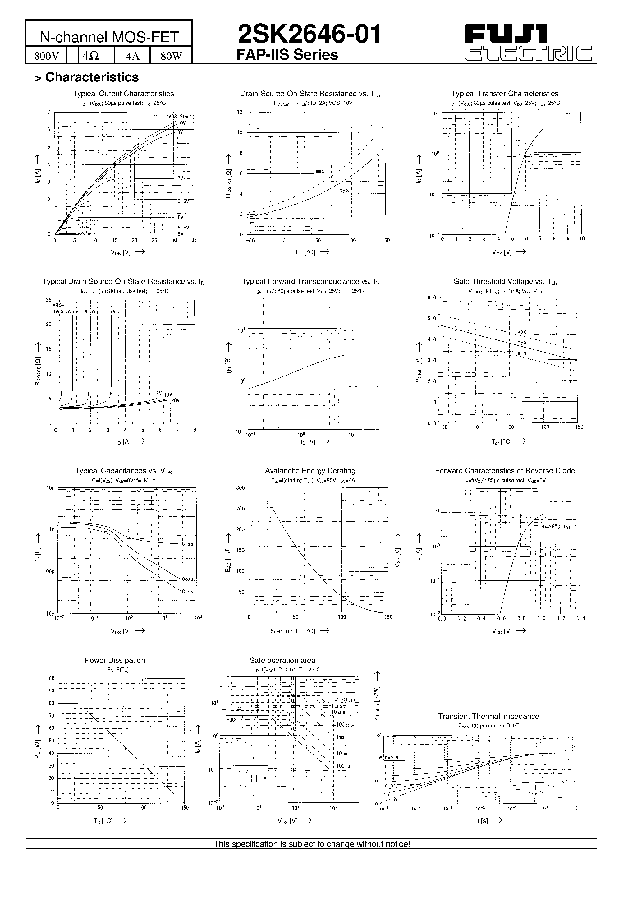 Datasheet 2SK2646-01 page 2 Datasheet 2SK2646-01 - N-channel MOS-FET page 2