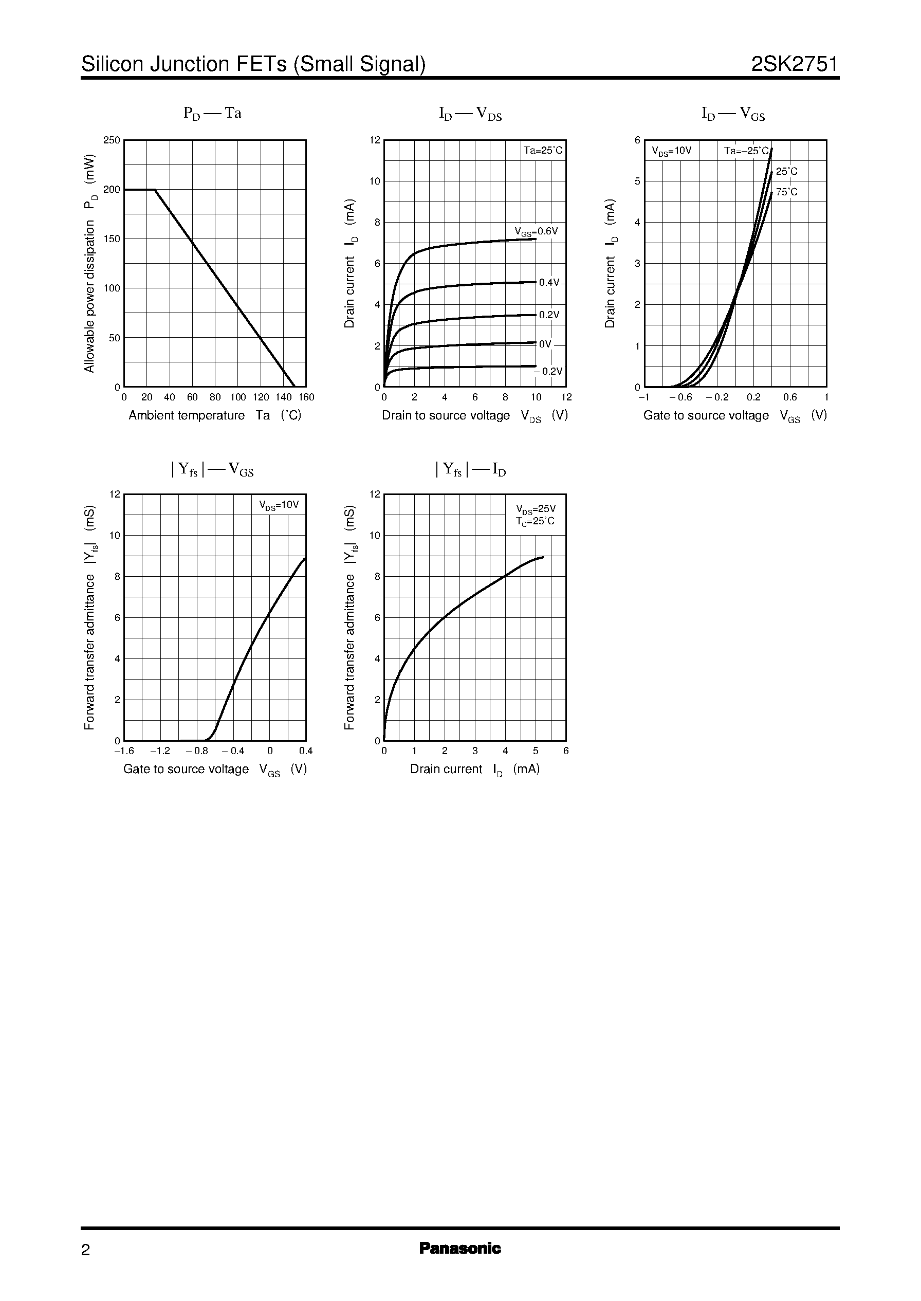 Datasheet 2SK2751 - Silicon N-Channel Junction FET page 2