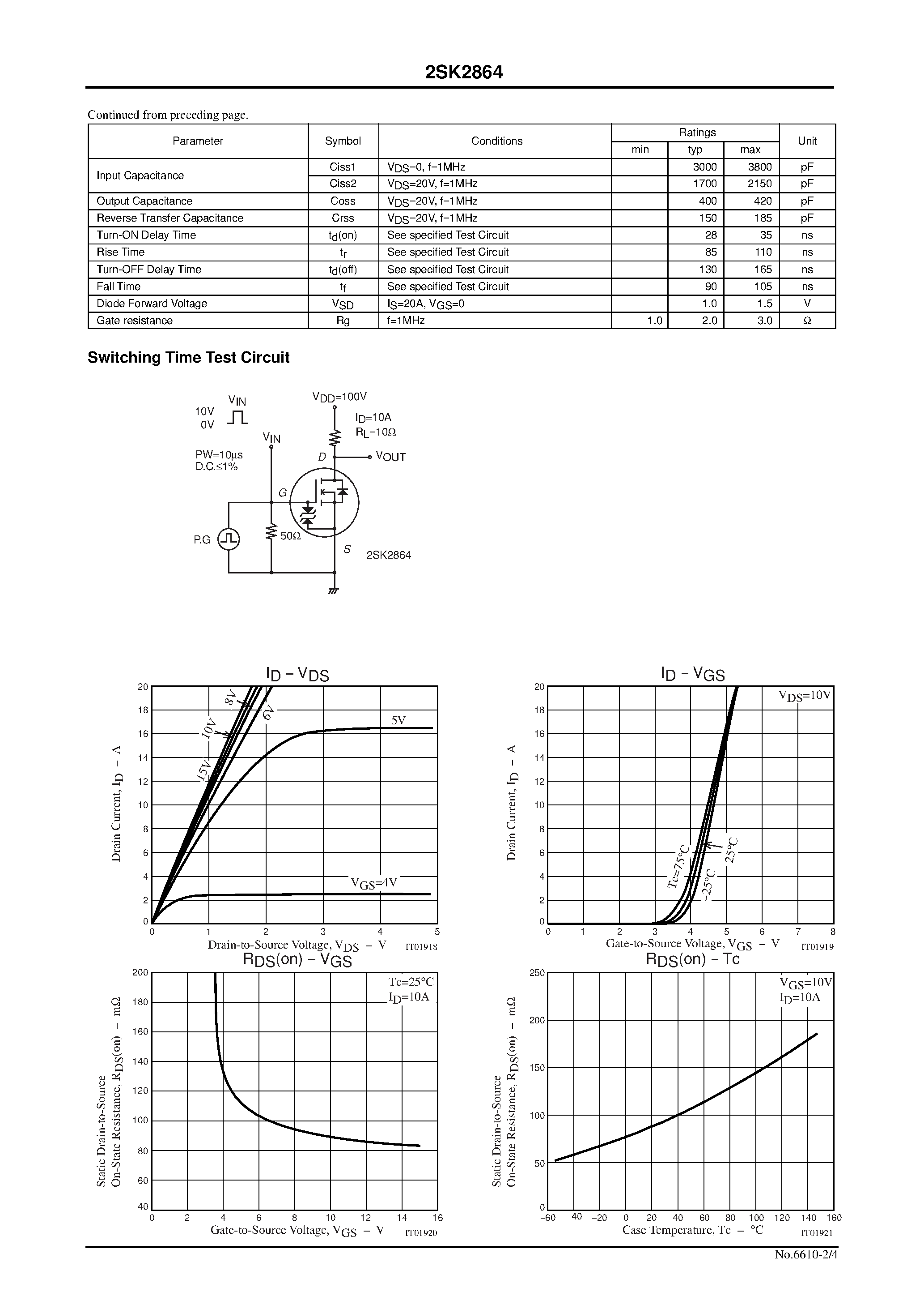 Datasheet 2SK2864 - Ultrahigh-Speed Switching Applications page 2
