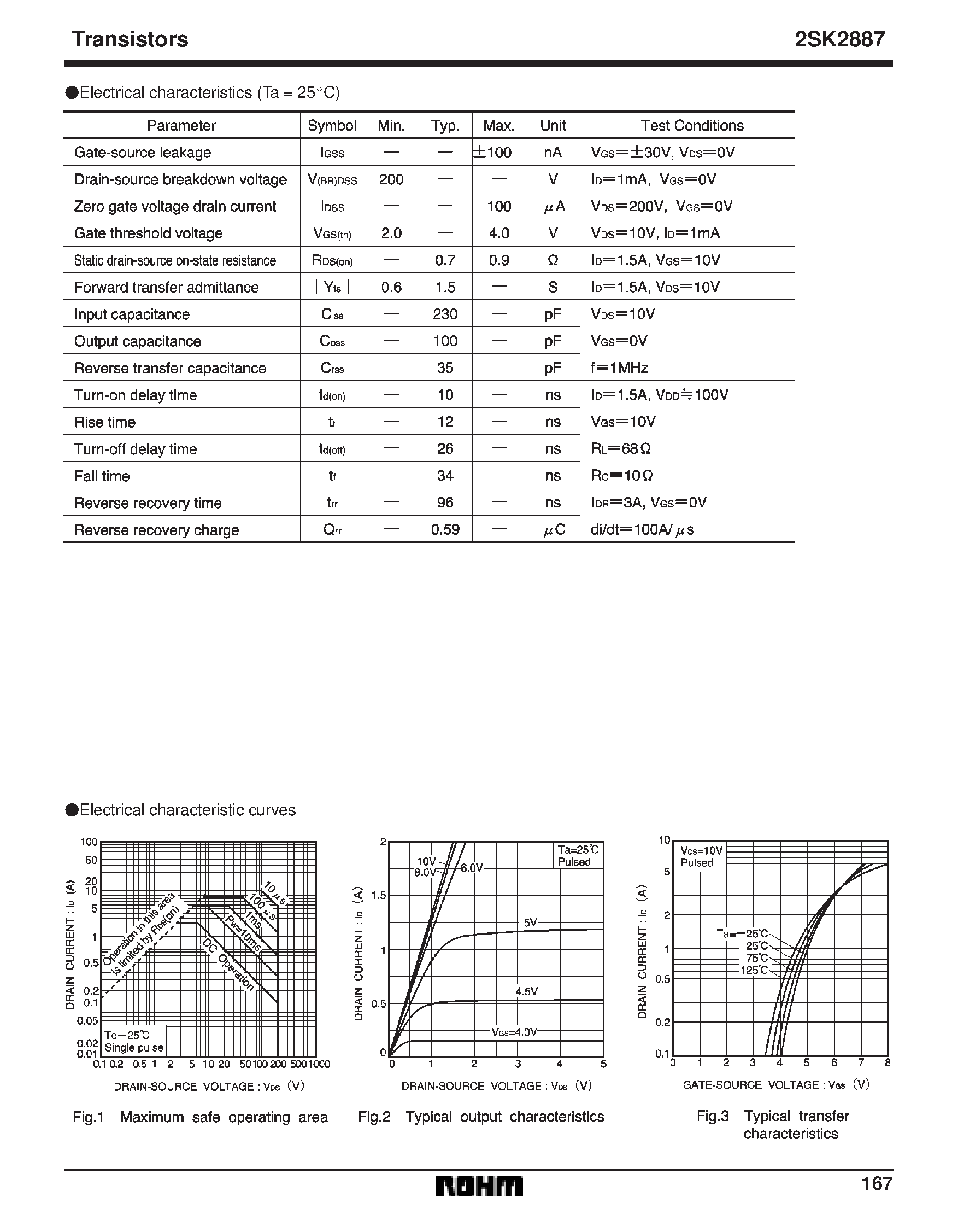 Datasheet 2SK2887 page 2 Datasheet 2SK2887 - Switching (200V/ 3A) page 2