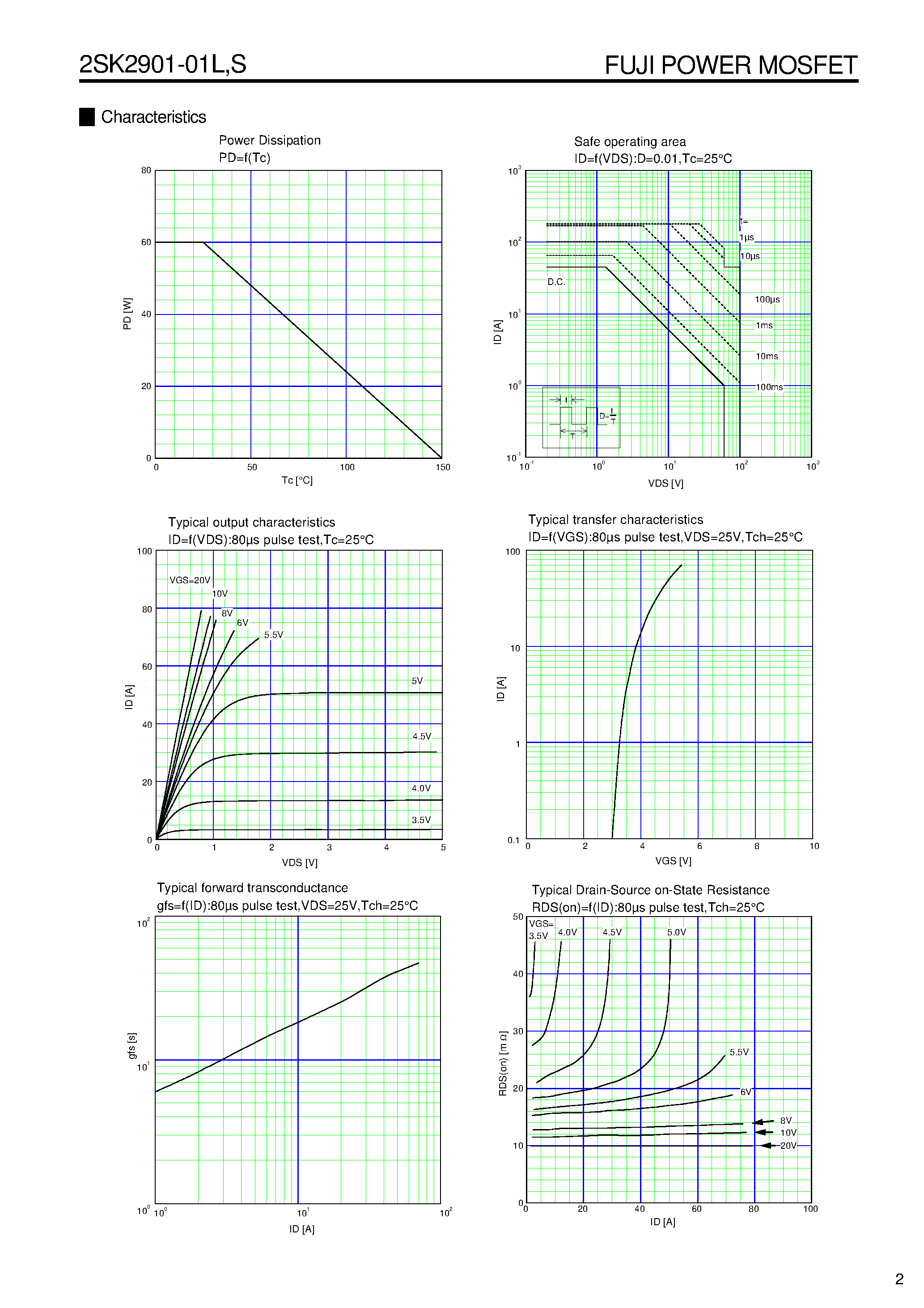 Datasheet 2SK2901-01L - N-CHANNEL SILICON POWER MOS-FET page 2