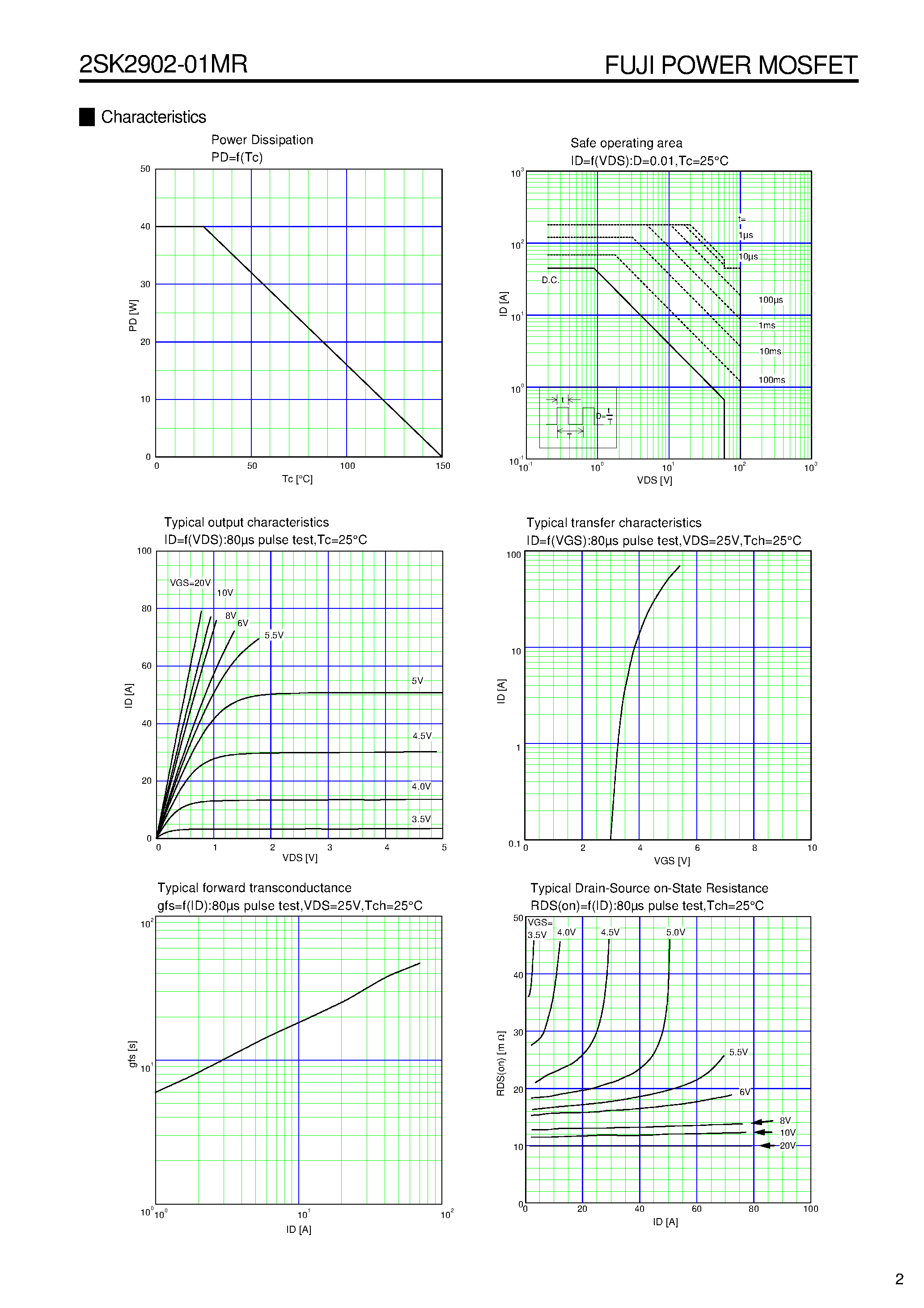 Datasheet 2SK2902 - N-CHANNEL SILICON POWER MOS-FET page 2