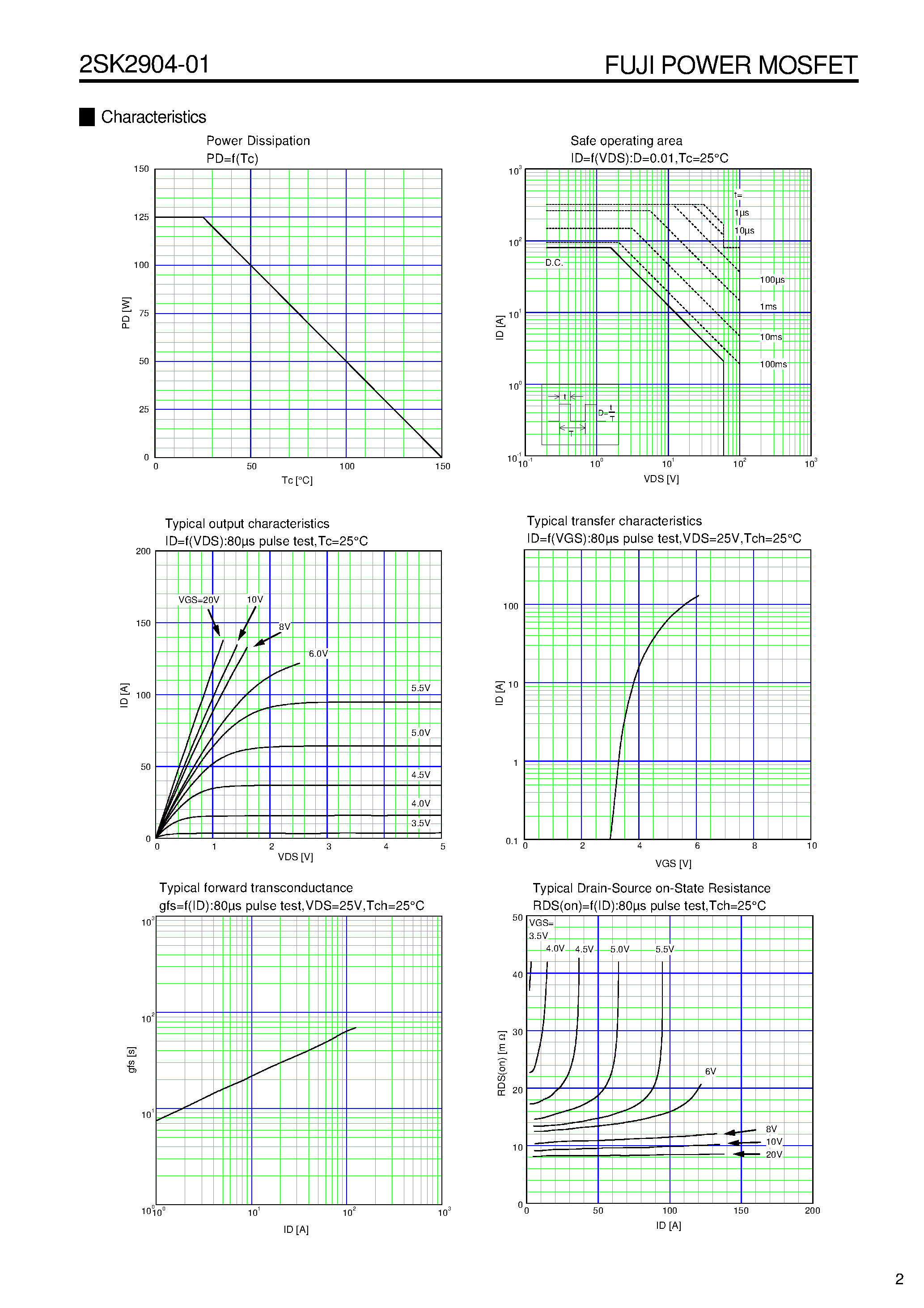 Datasheet 2SK2904-01 - N-CHANNEL SILICON POWER MOS-FET page 2